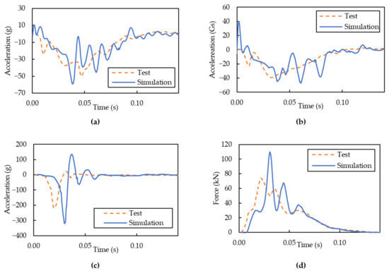 Sustainability 14 13458 g0a4
