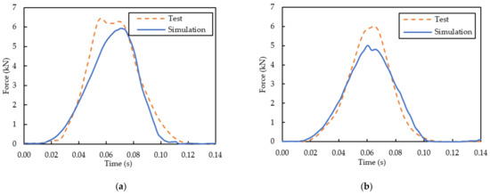 Sustainability 14 13458 g0a6