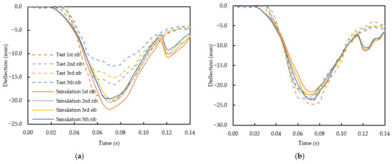 Sustainability 14 13458 g0a7