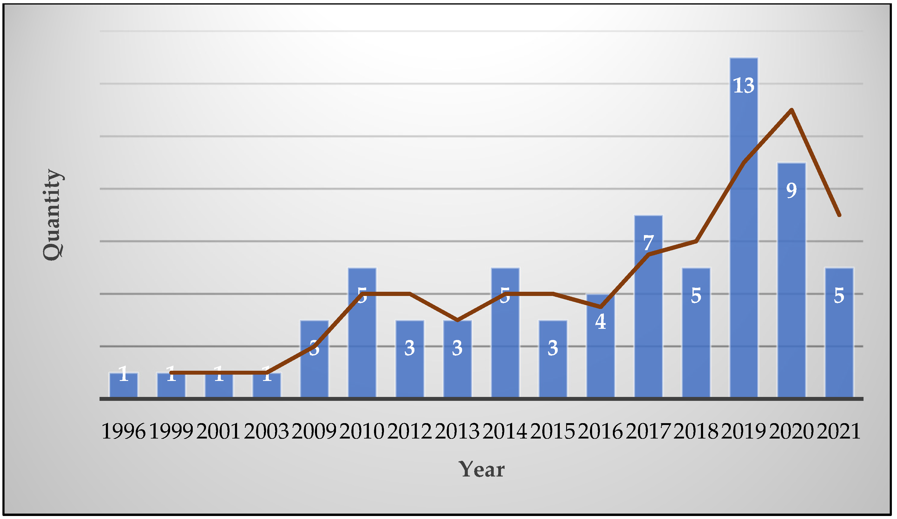 Sustainability 14 13463 g001