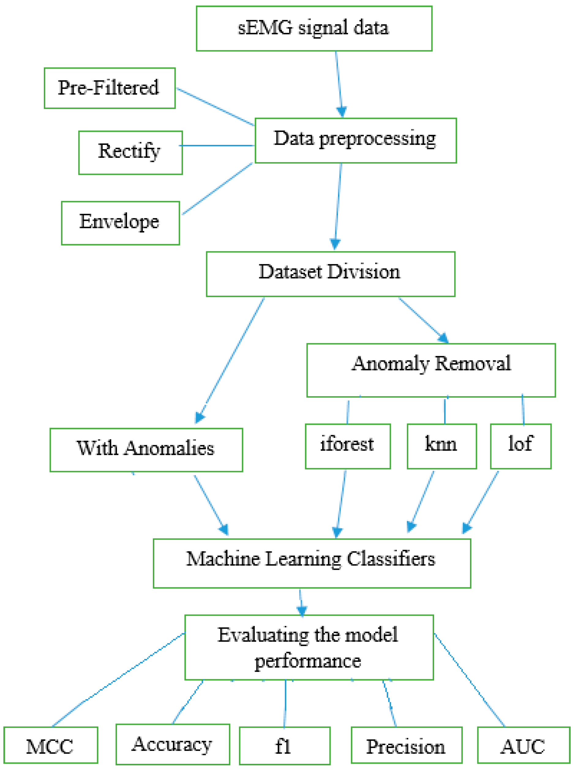 Sustainability 14 13464 g003