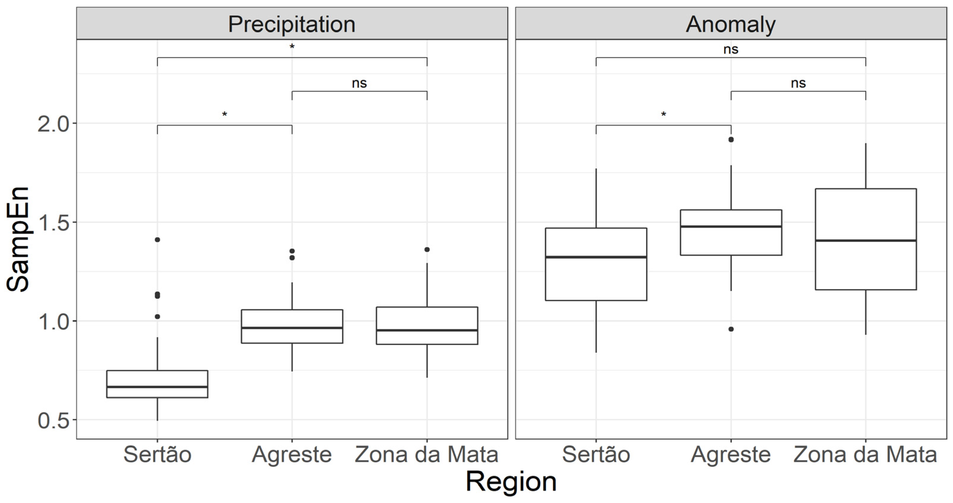 Sustainability 14 13467 g005