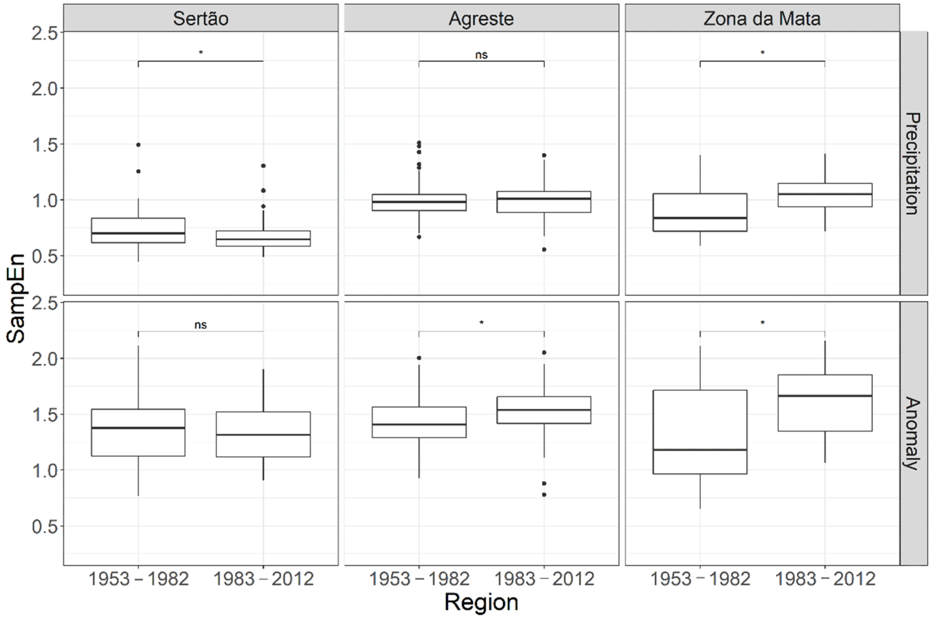 Sustainability 14 13467 g010