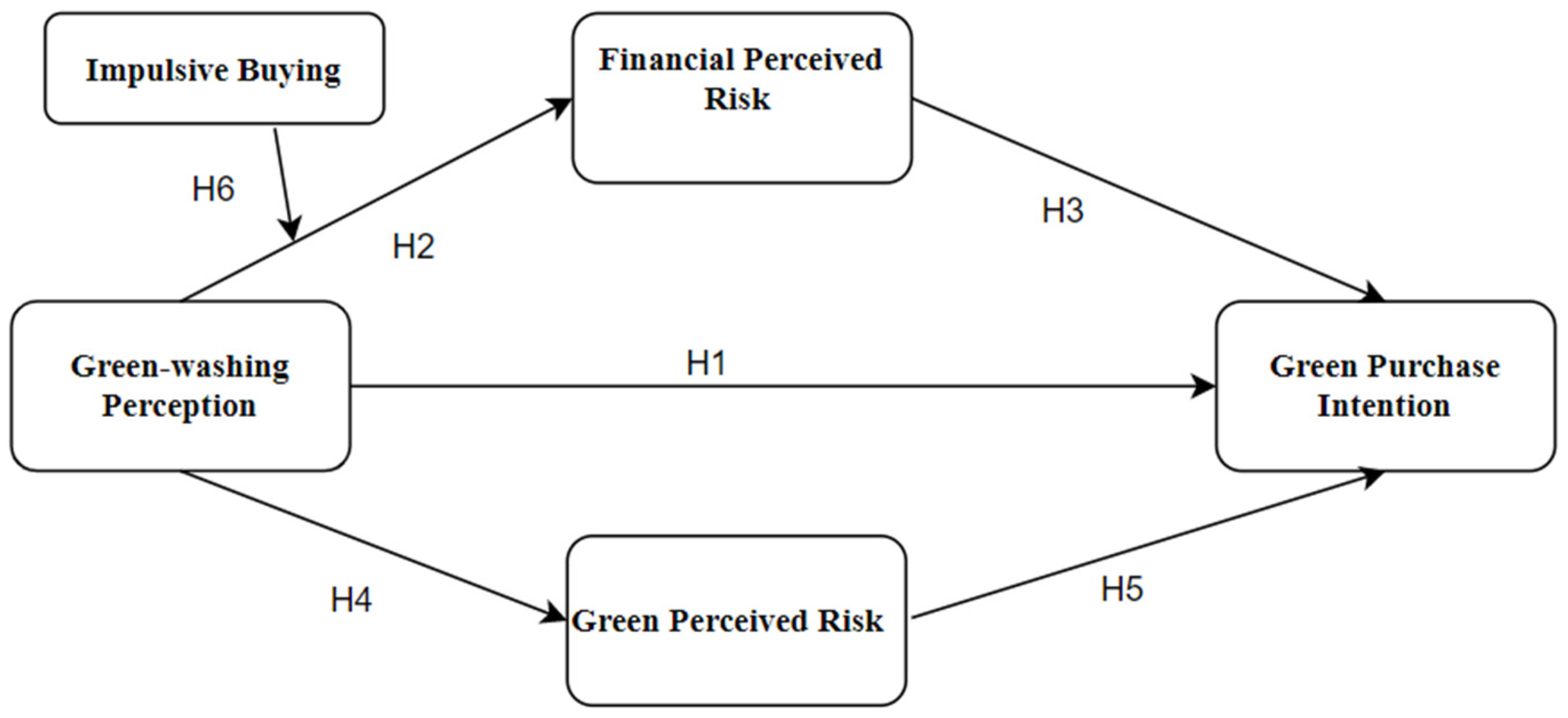 Sustainability 14 13473 g001