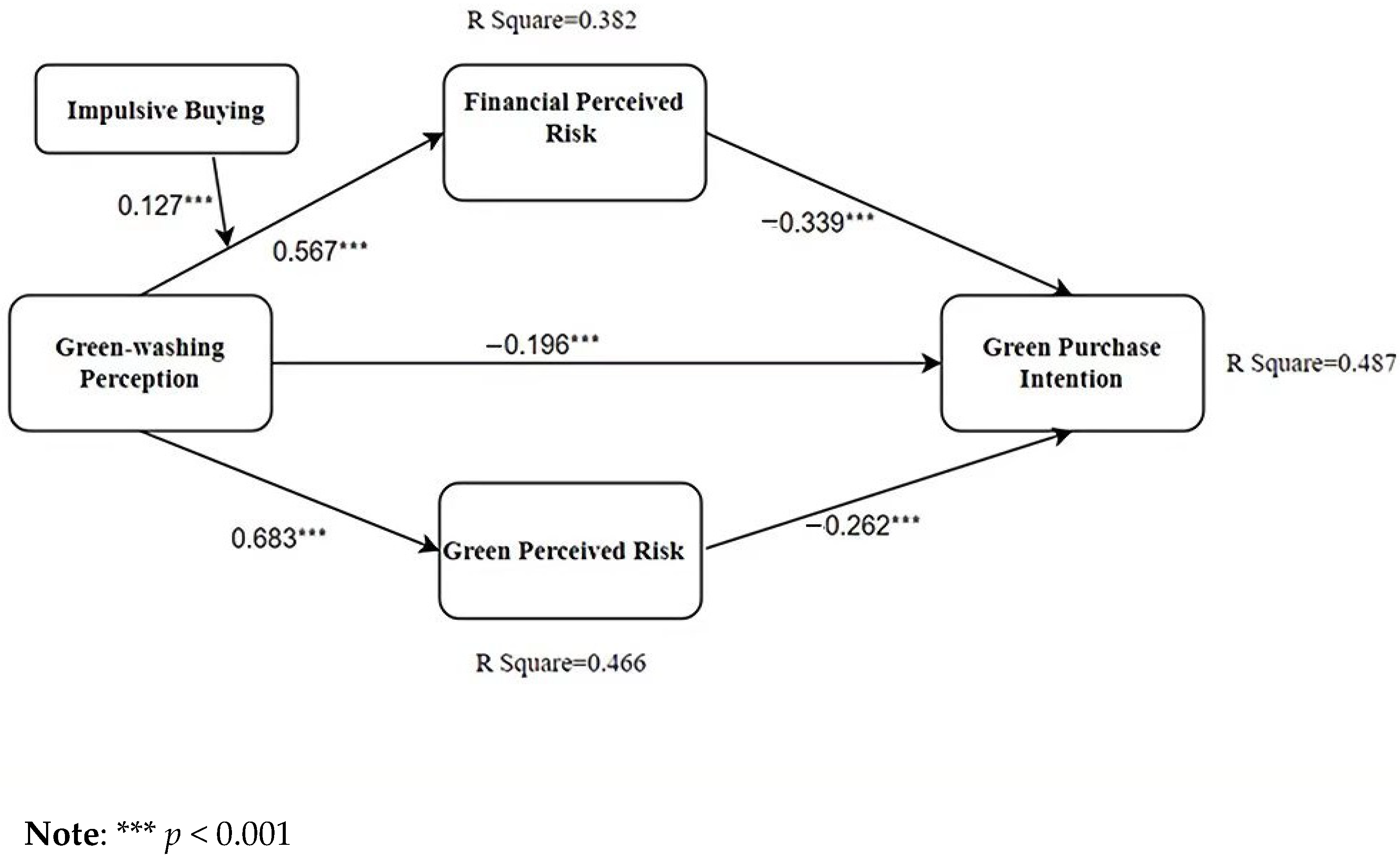 Sustainability 14 13473 g002