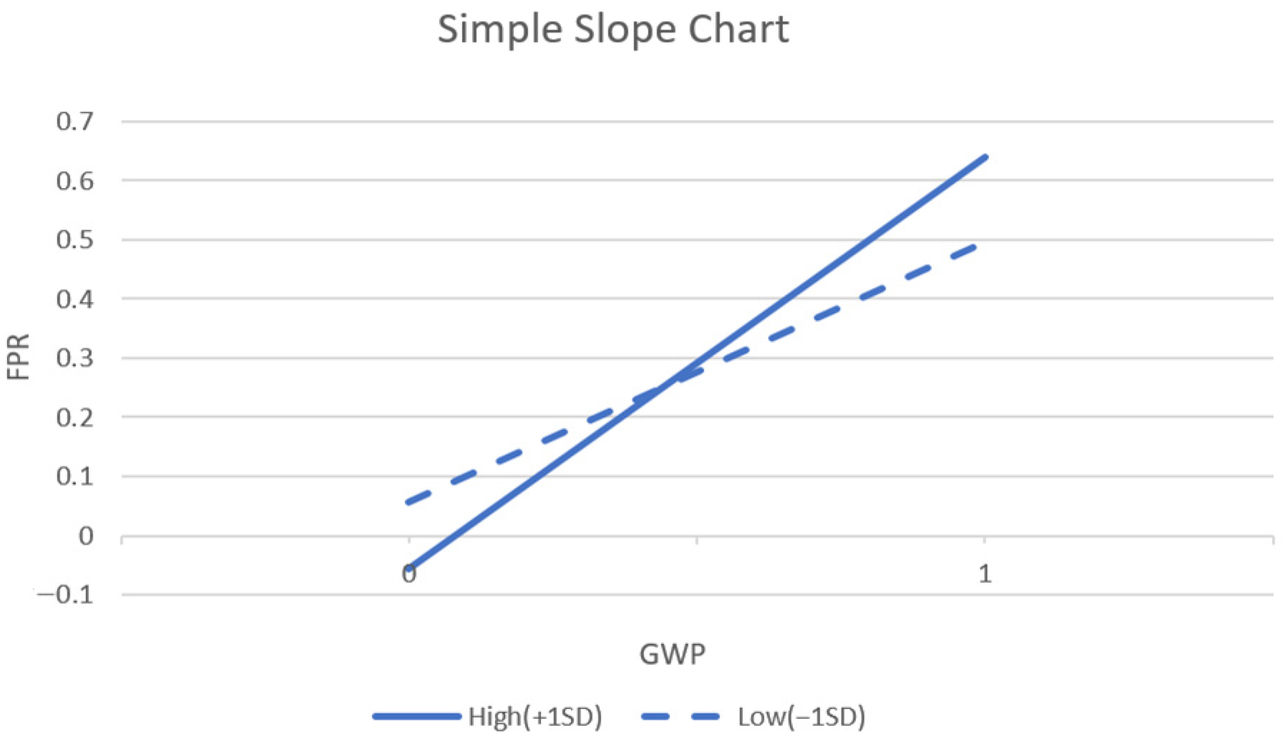 Sustainability 14 13473 g003
