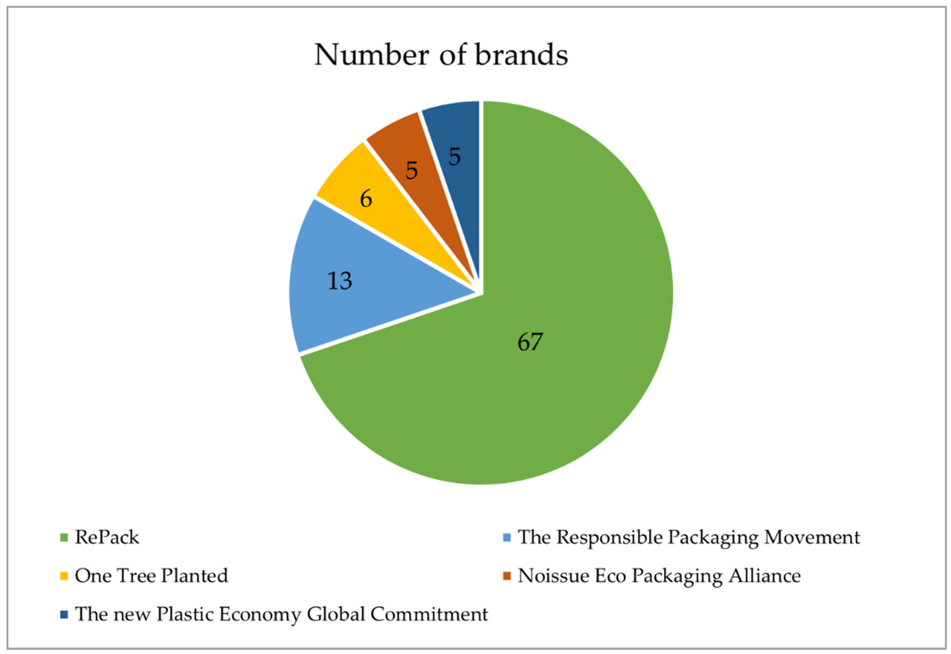Sustainability 14 13476 g007