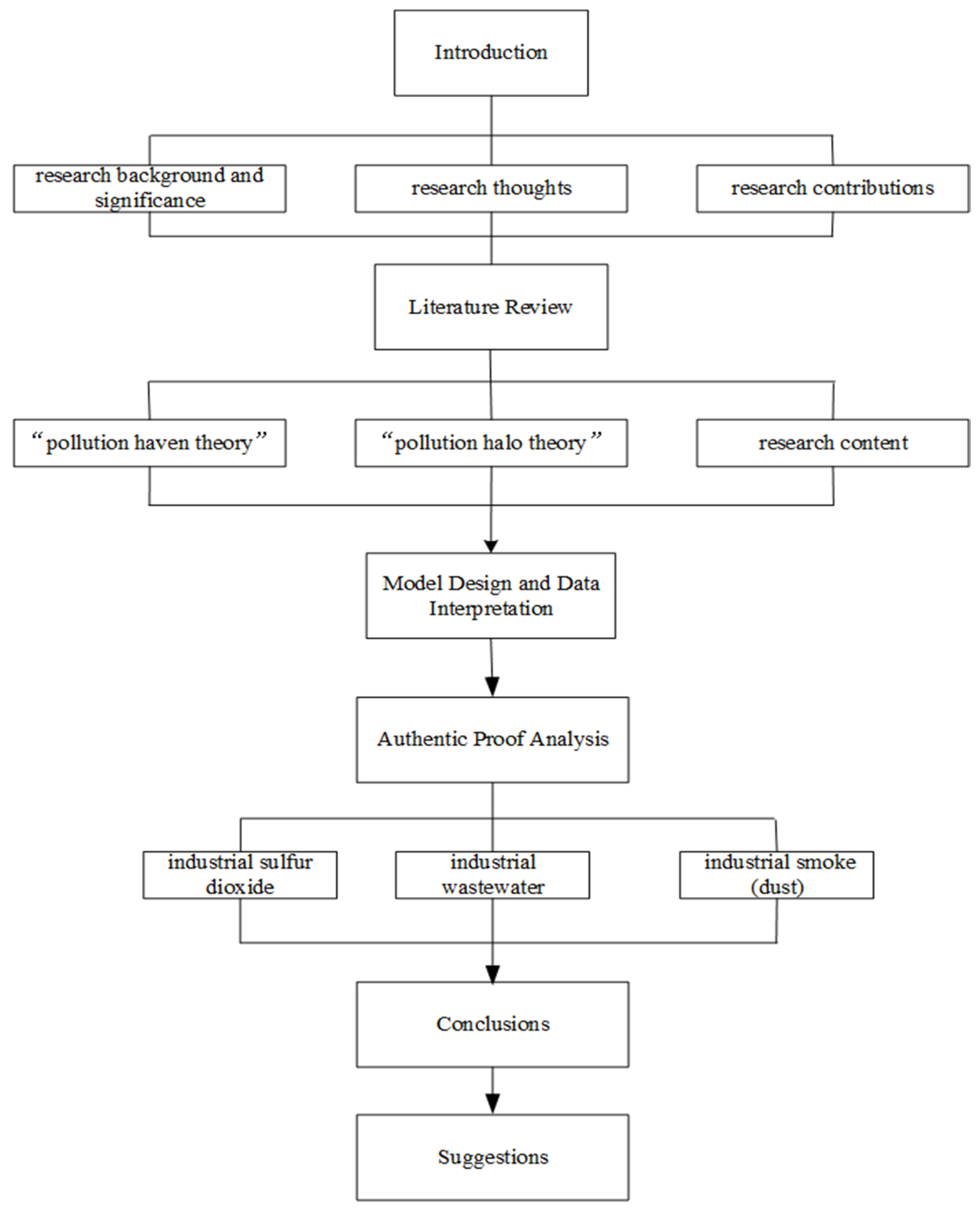 Sustainability 14 13487 g001