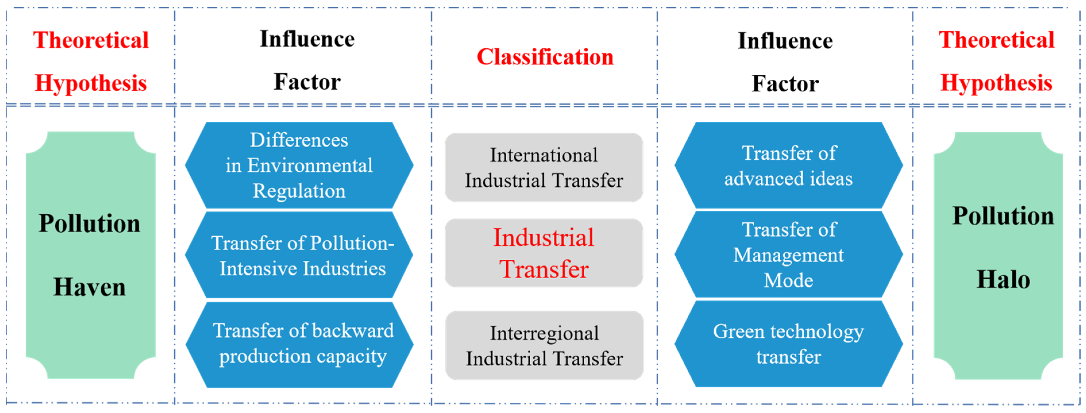 Sustainability 14 13487 g002