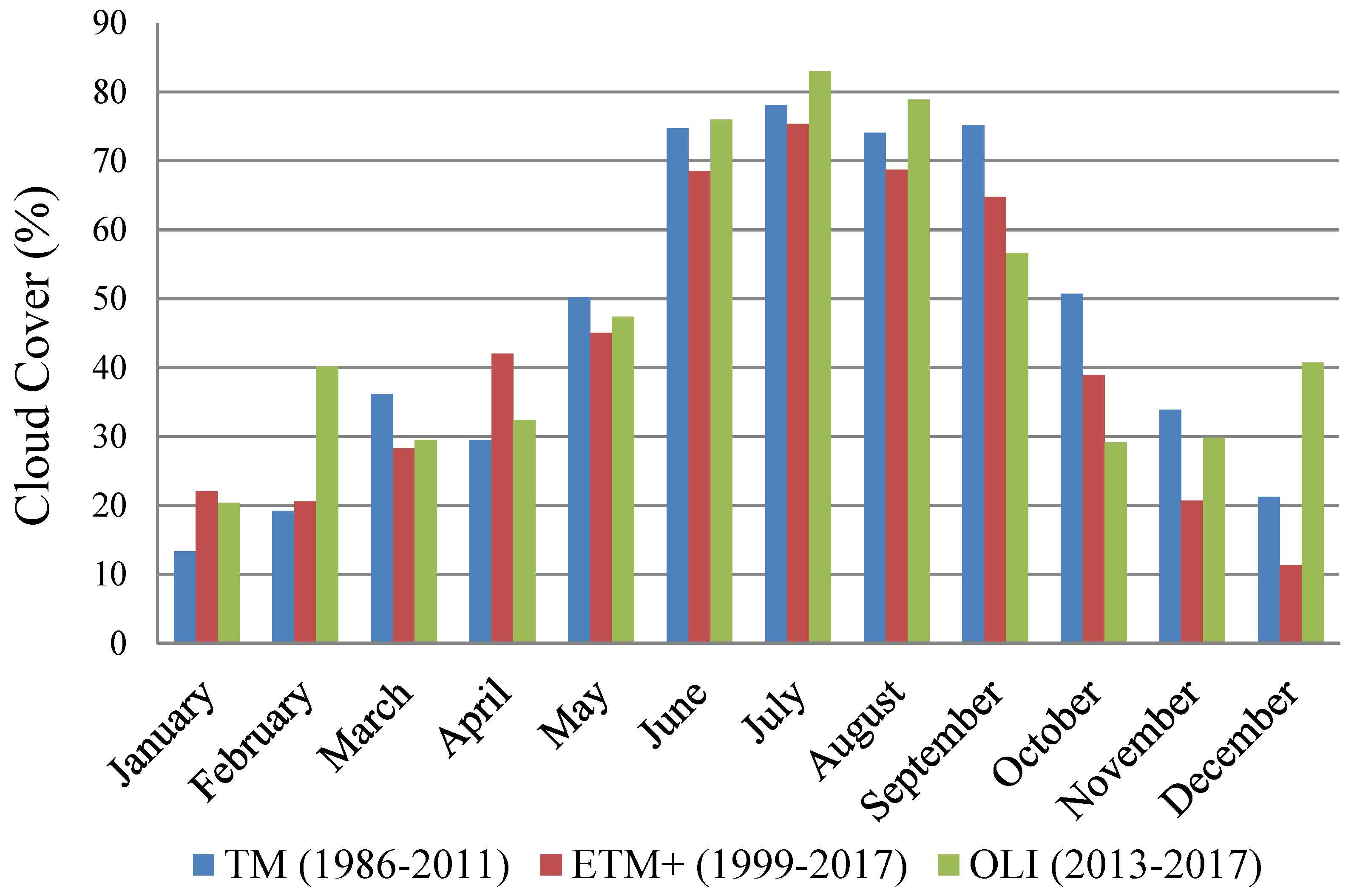 Sustainability 14 13488 g002