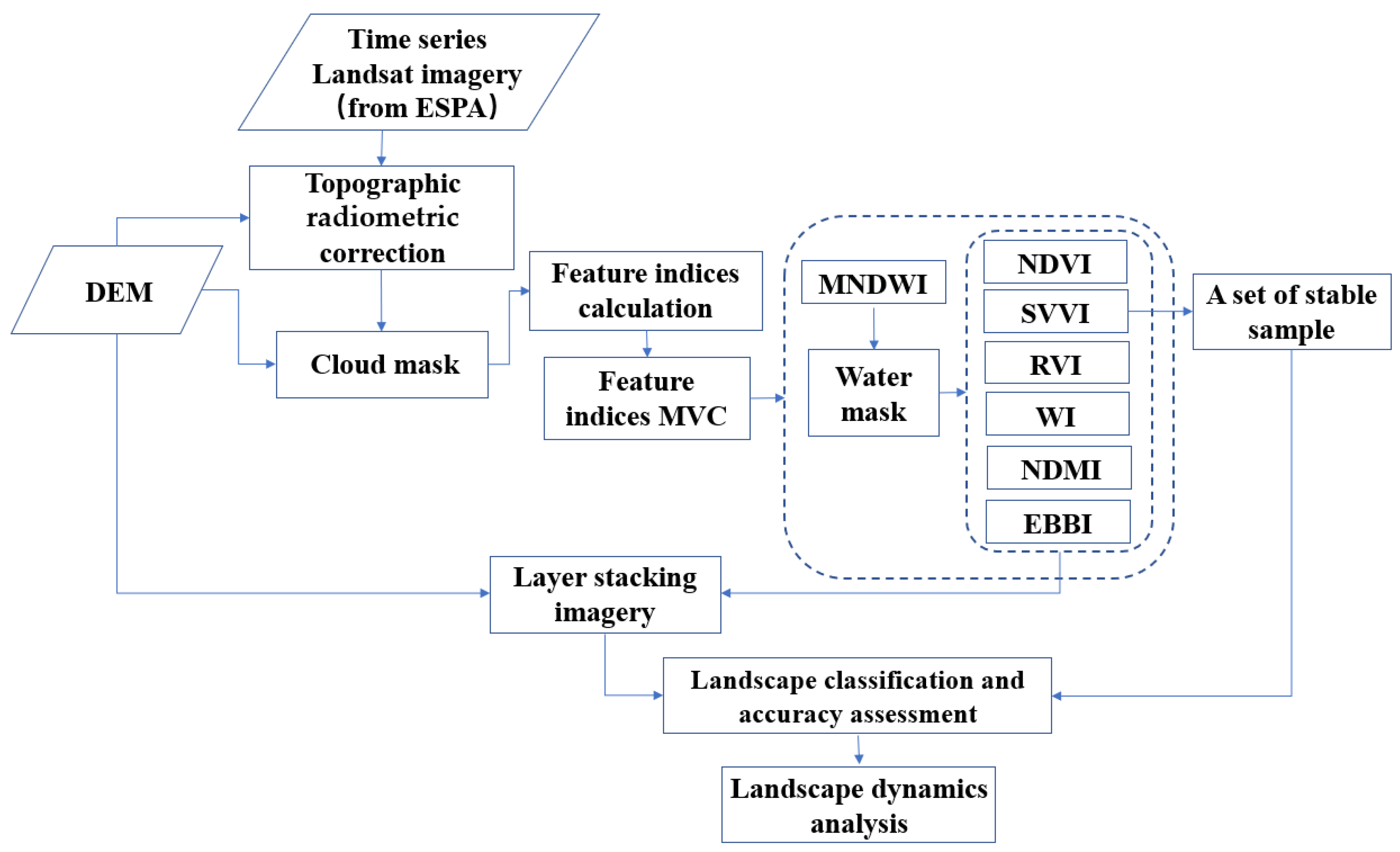 Sustainability 14 13488 g004