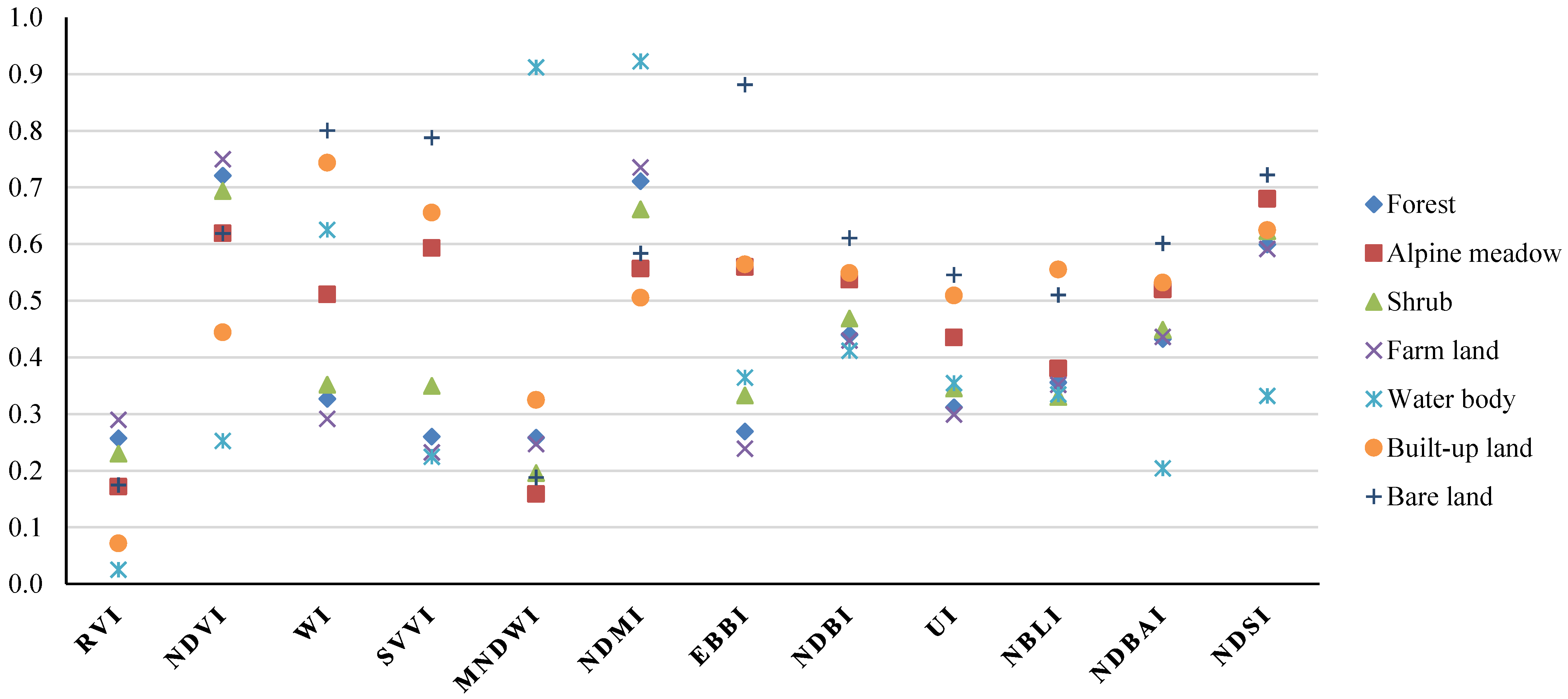 Sustainability 14 13488 g005