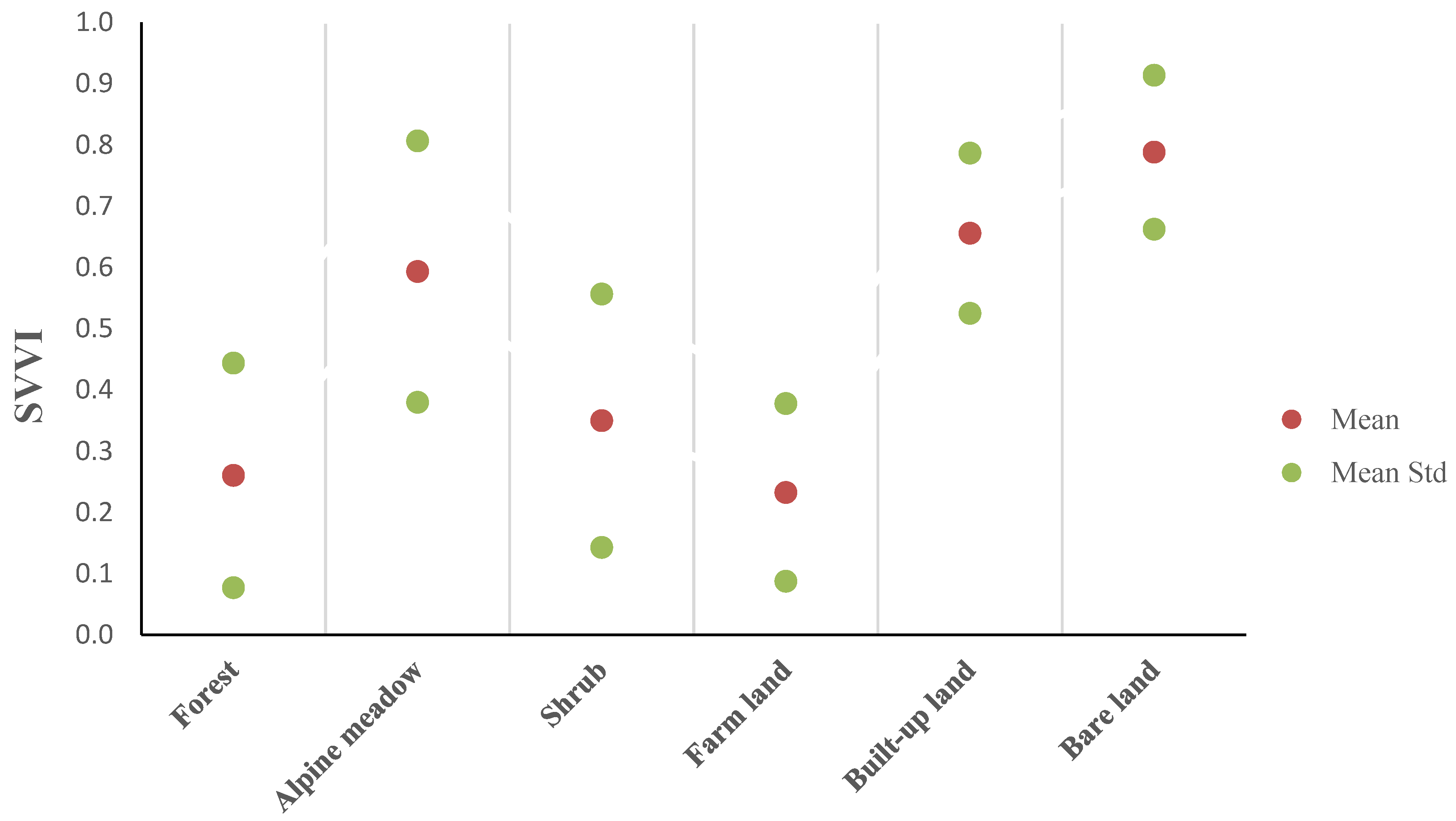 Sustainability 14 13488 g006