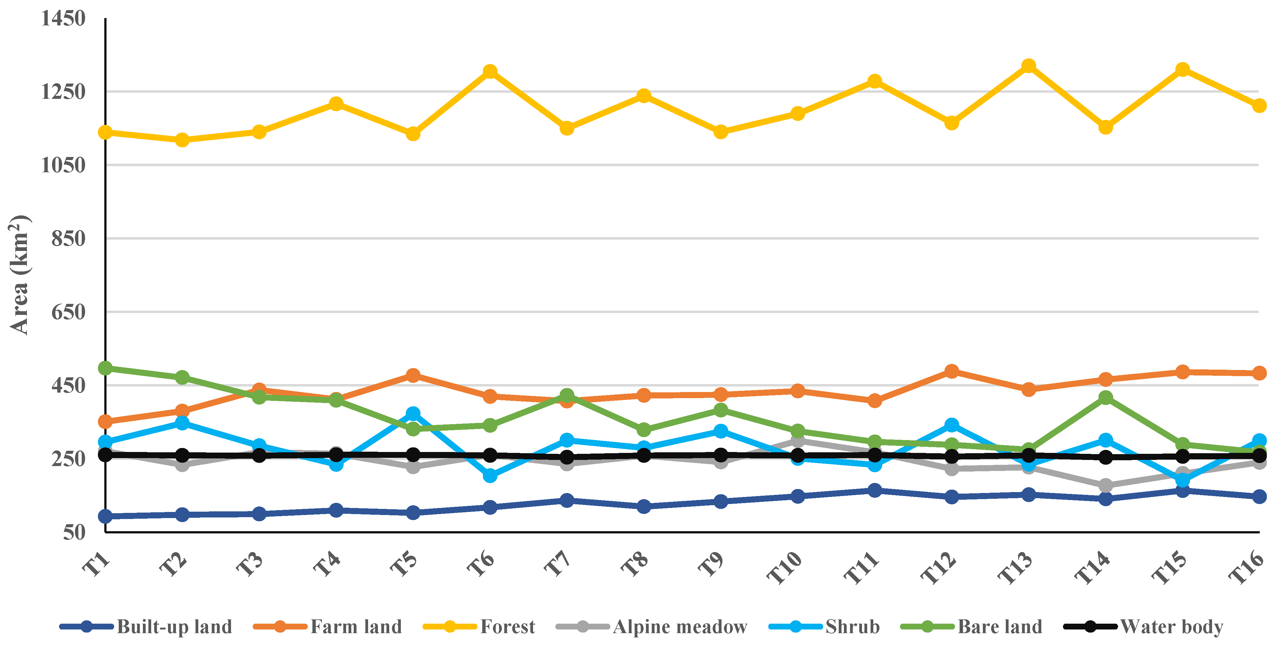 Sustainability 14 13488 g008