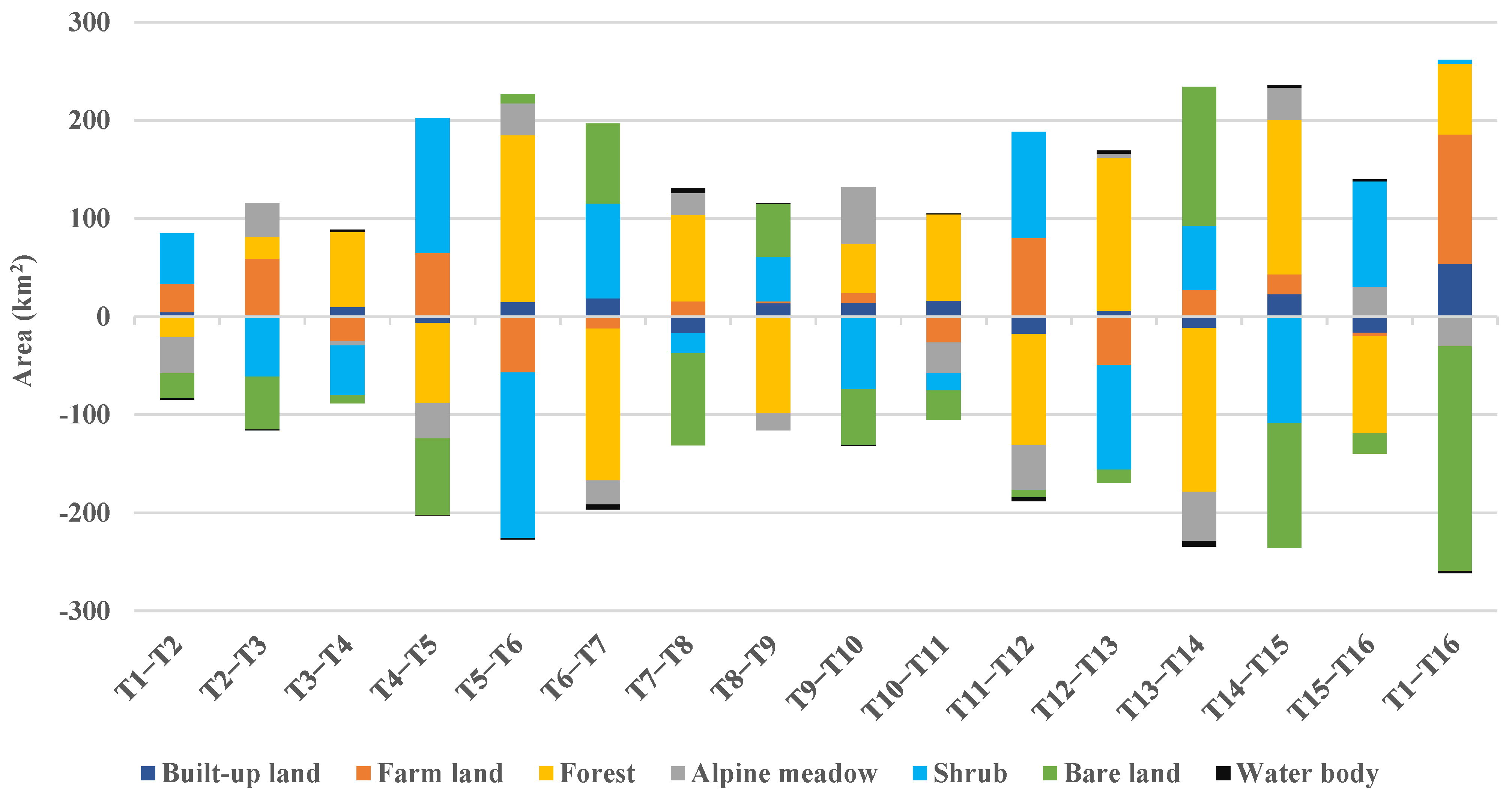Sustainability 14 13488 g009