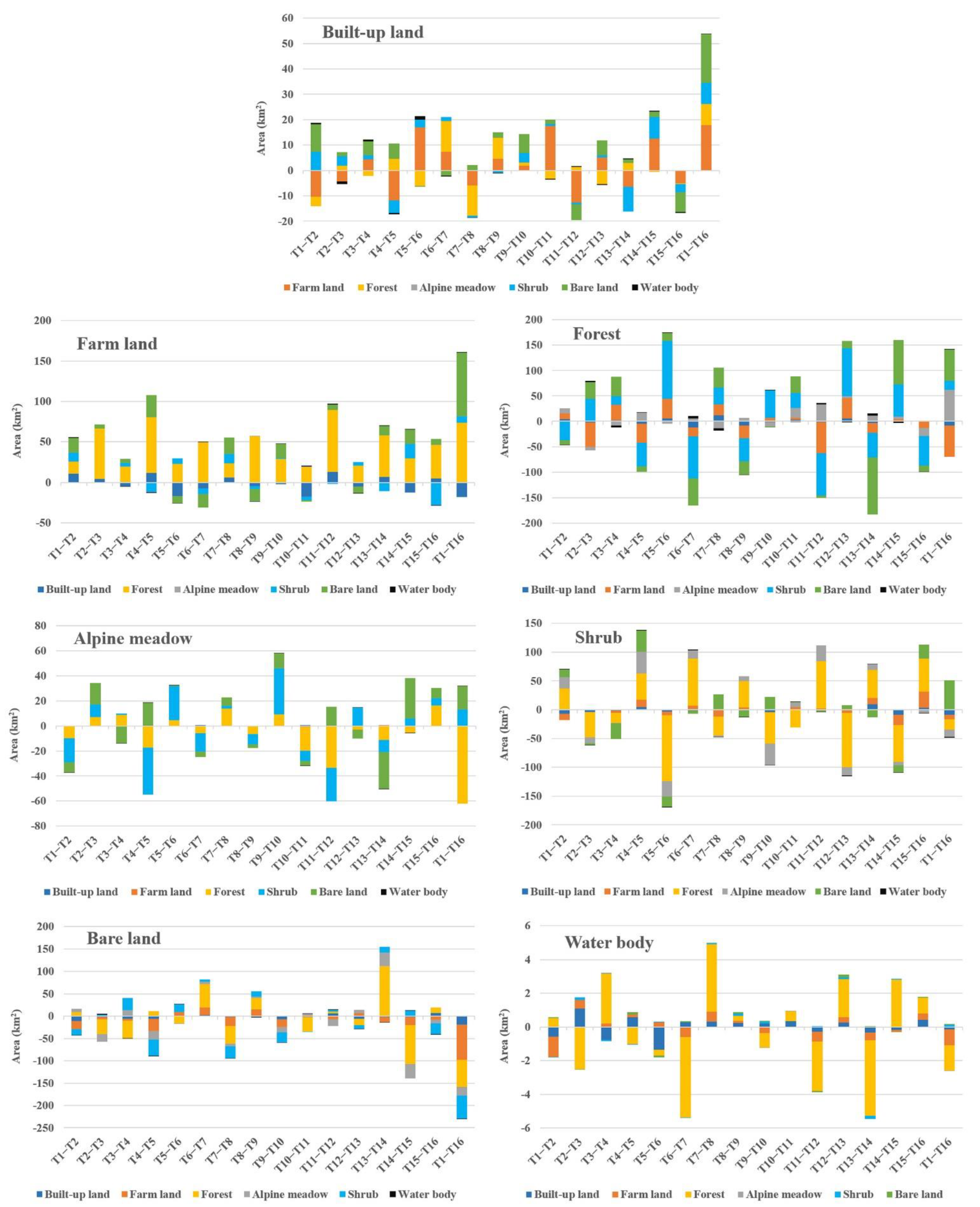 Sustainability 14 13488 g010