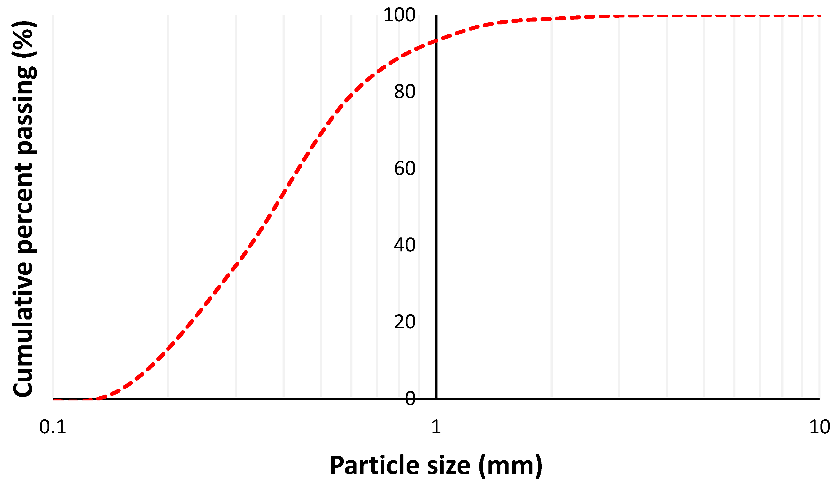 Sustainability 14 13494 g001