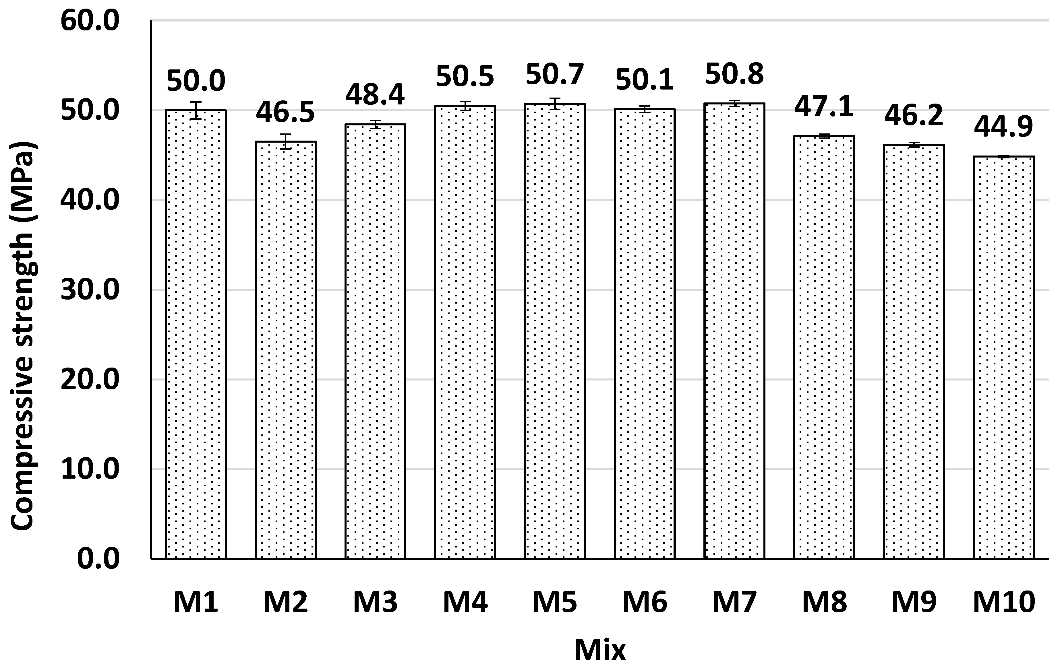 Sustainability 14 13494 g006