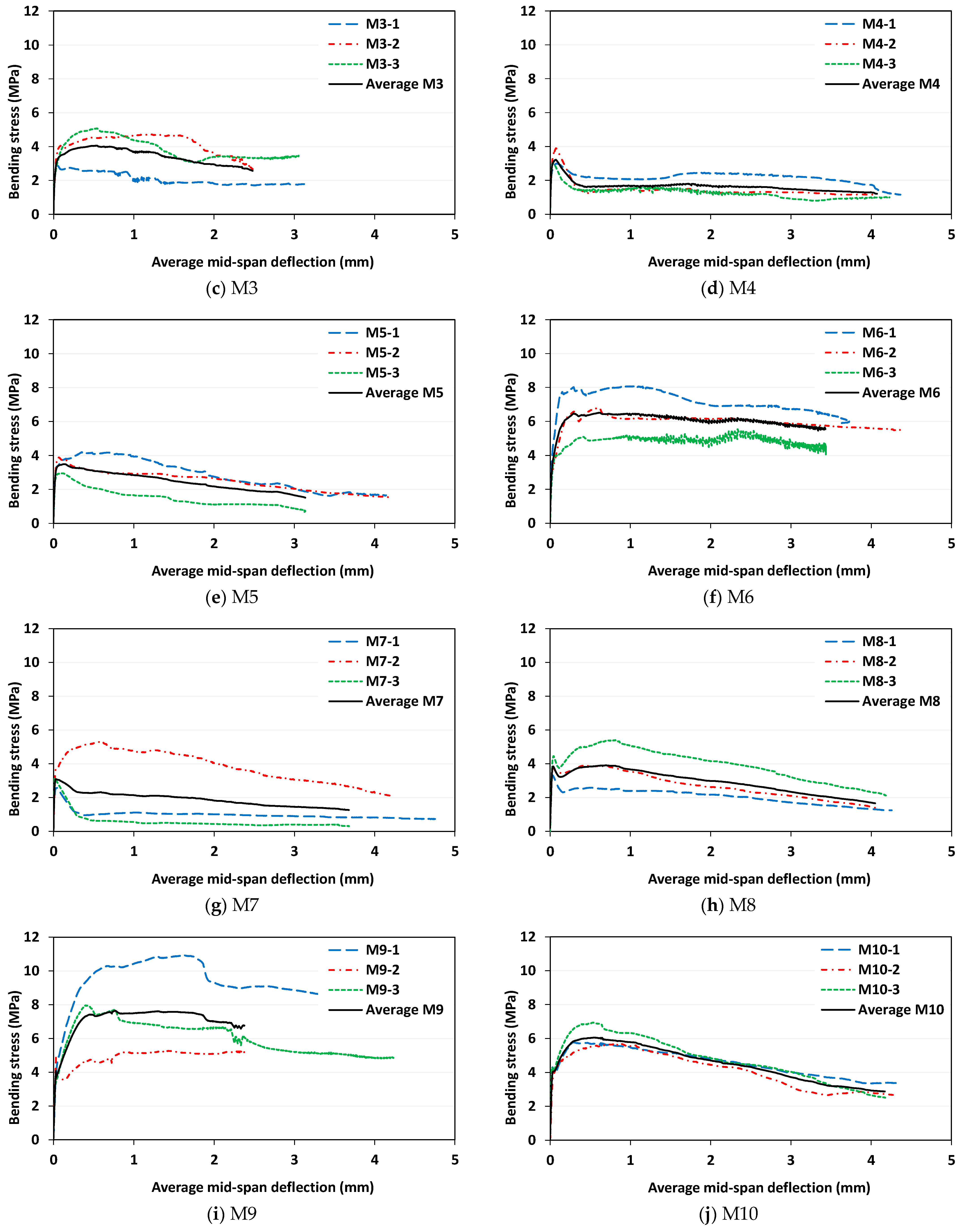 Sustainability 14 13494 g008b