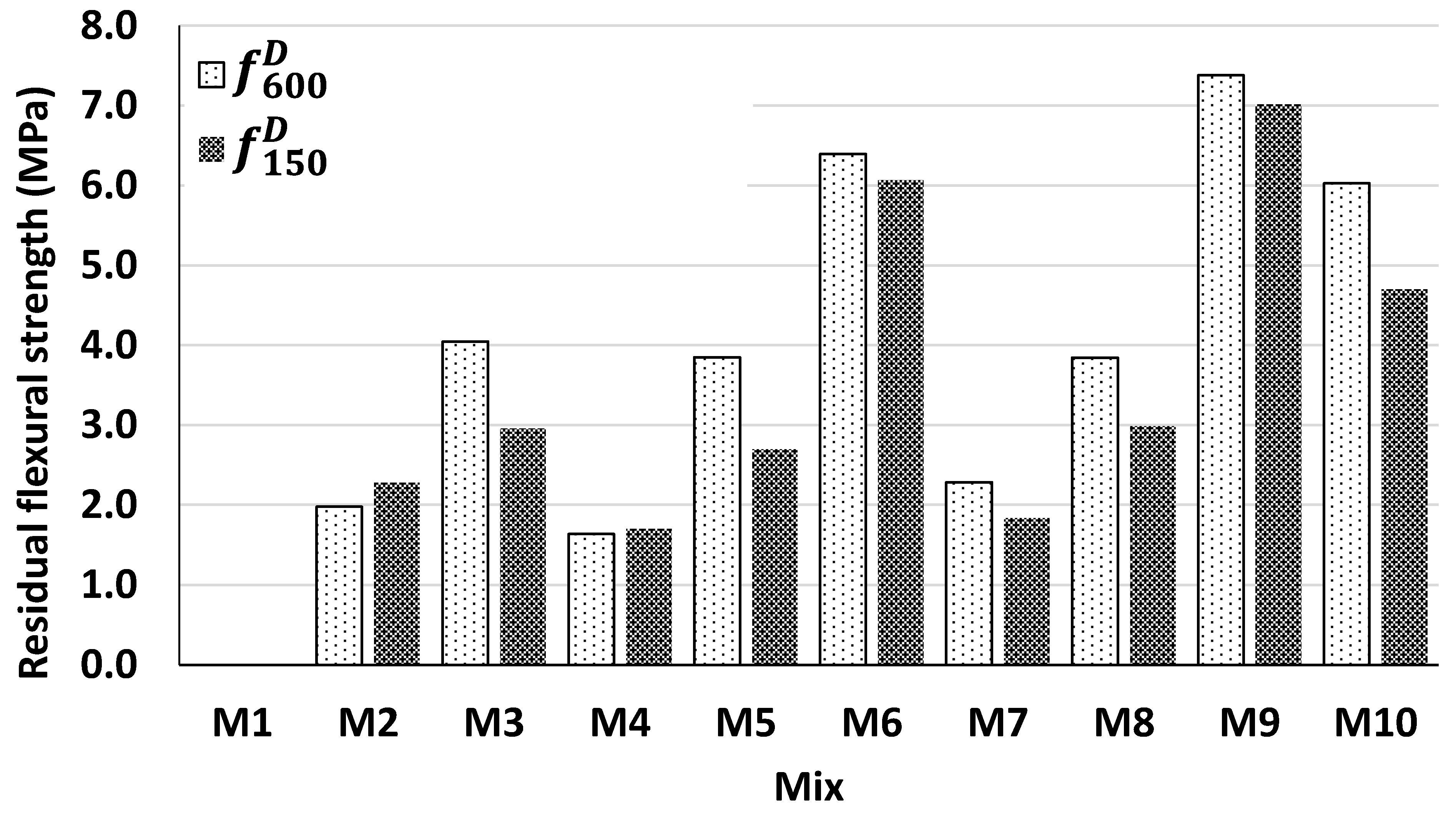 Sustainability 14 13494 g010