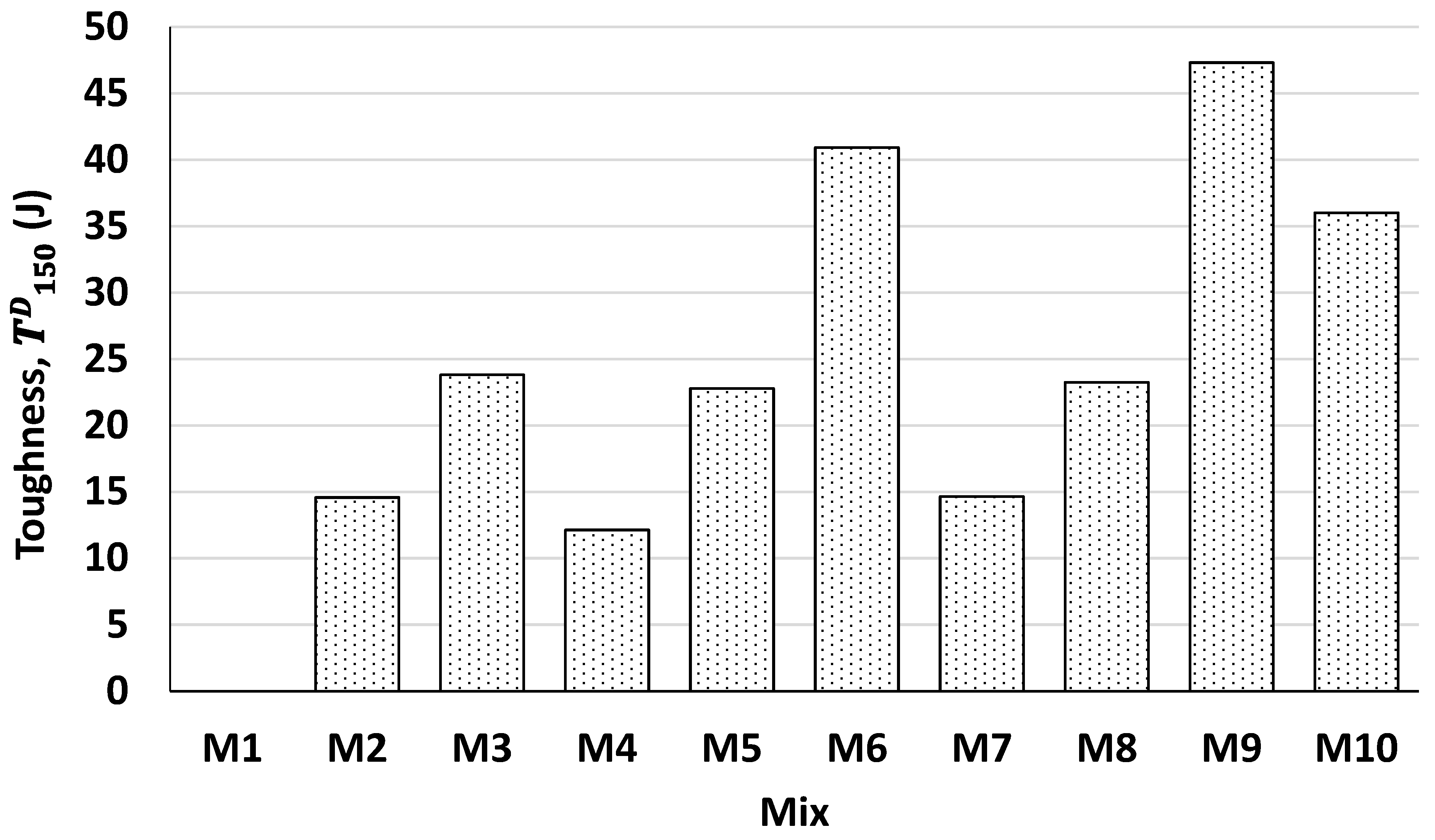 Sustainability 14 13494 g011