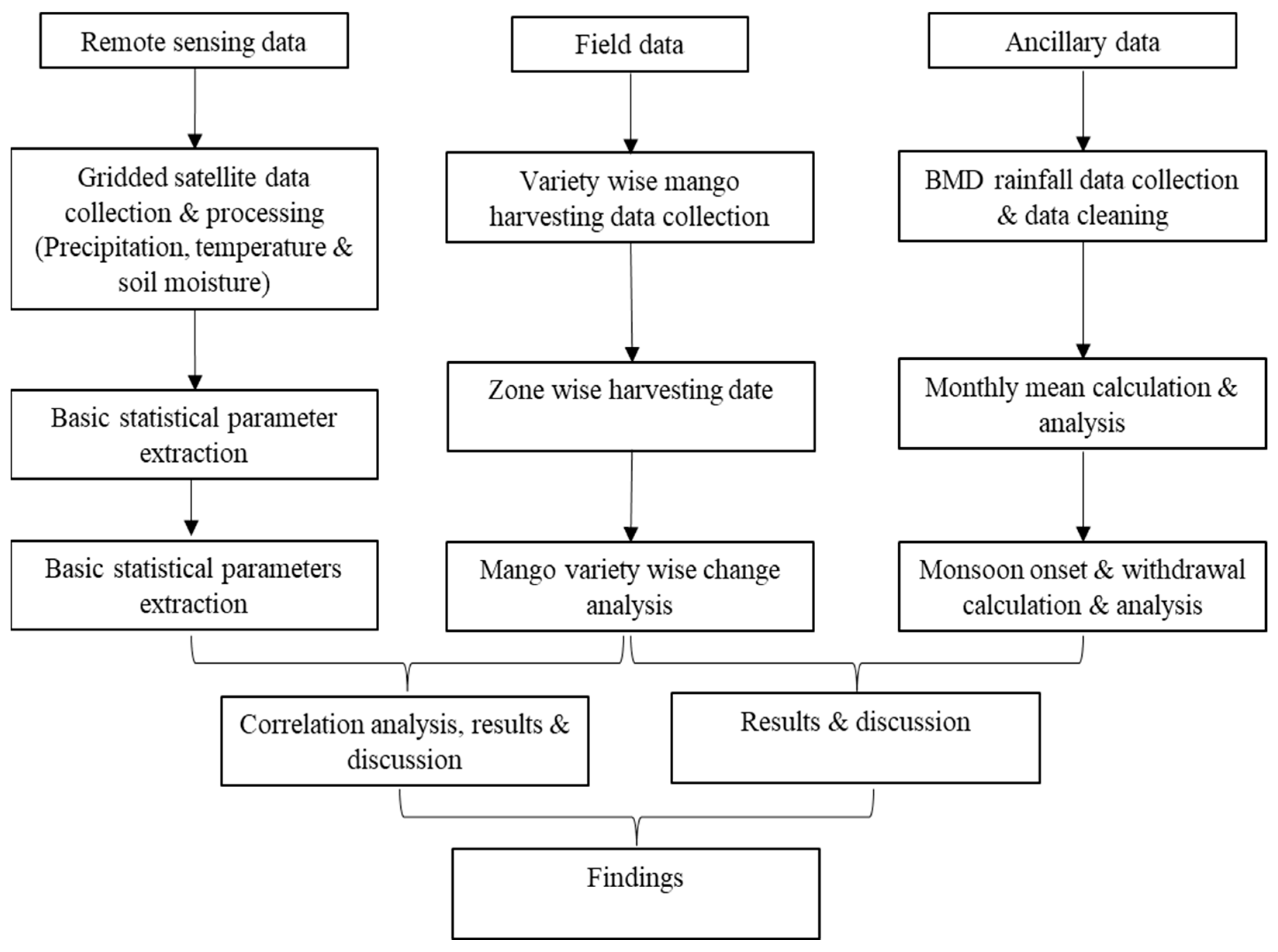 Sustainability 14 13495 g002