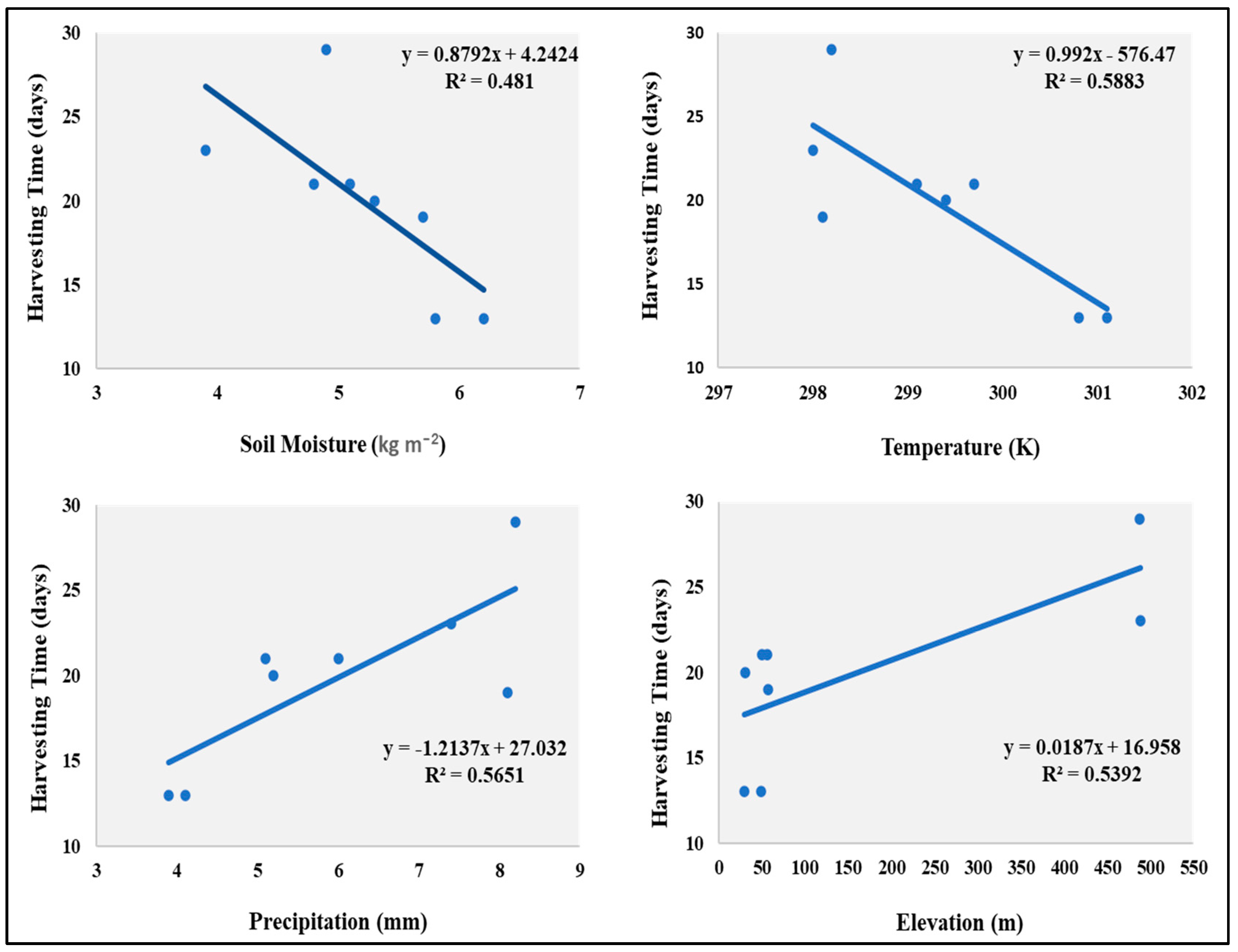Sustainability 14 13495 g006