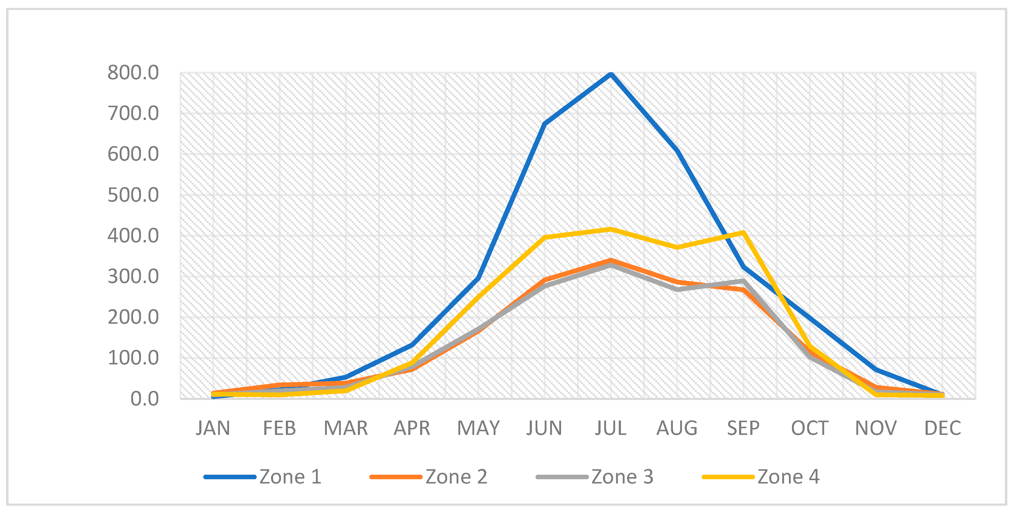 Sustainability 14 13495 g007