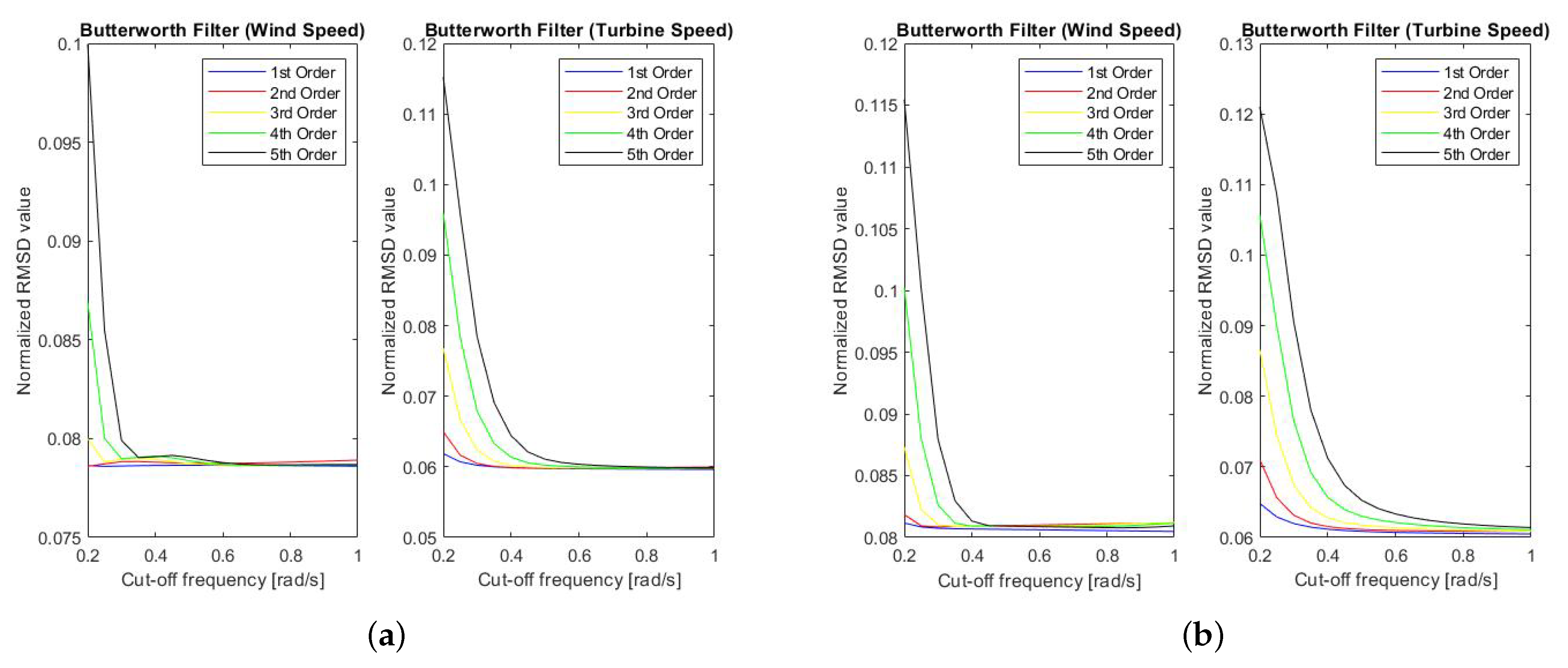 Sustainability 14 13498 g006