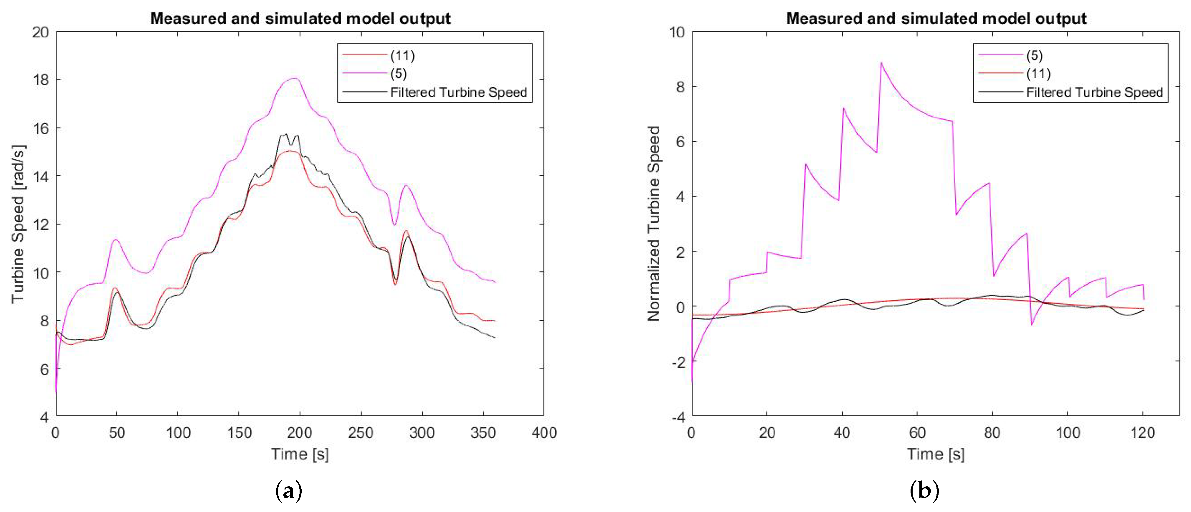 Sustainability 14 13498 g009