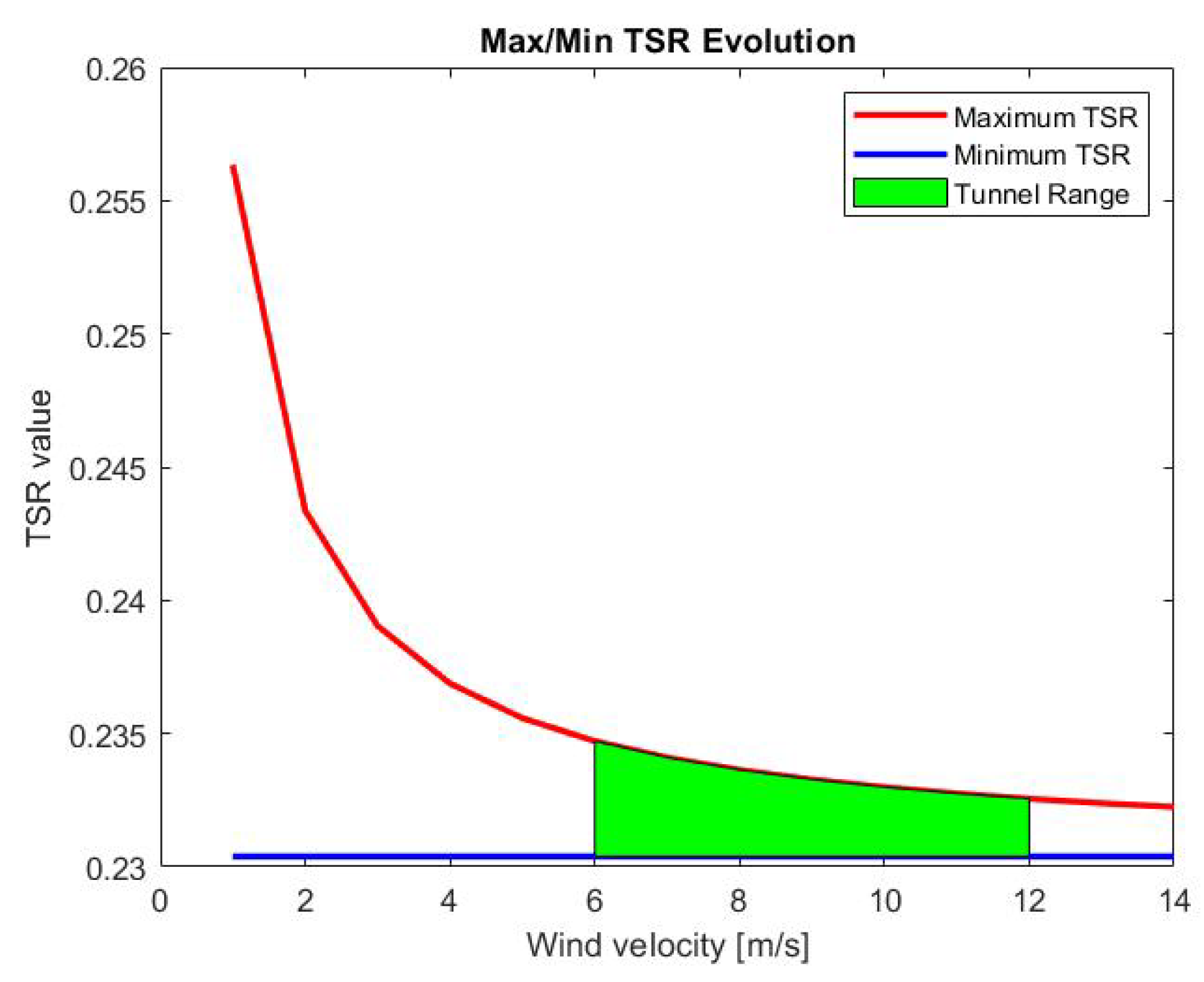 Sustainability 14 13498 g016