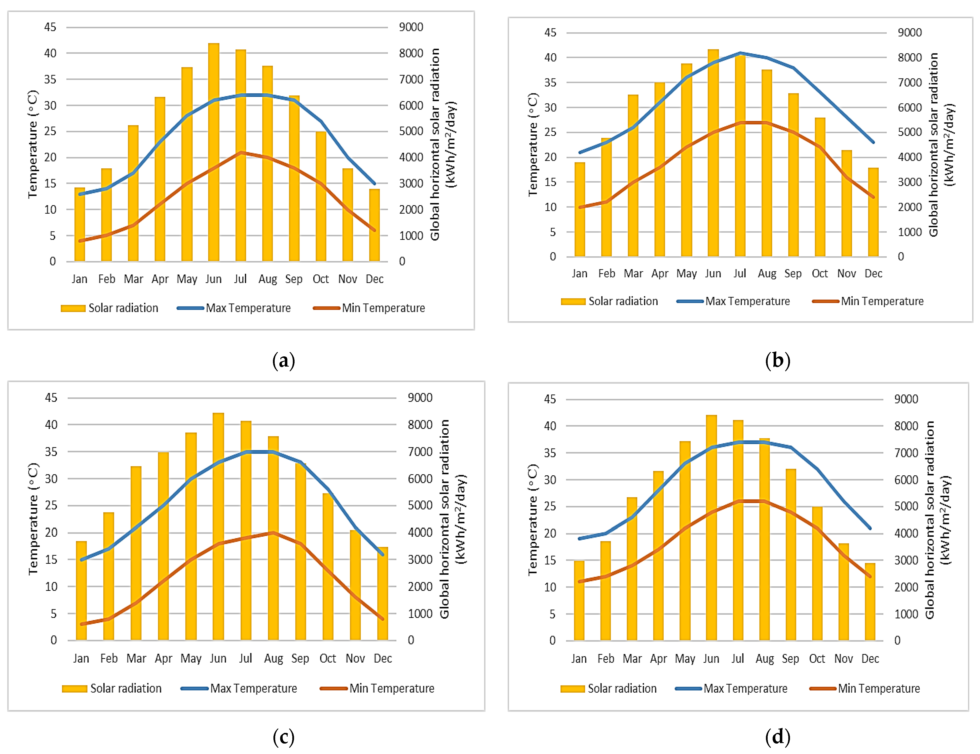 Sustainability 14 13504 g003