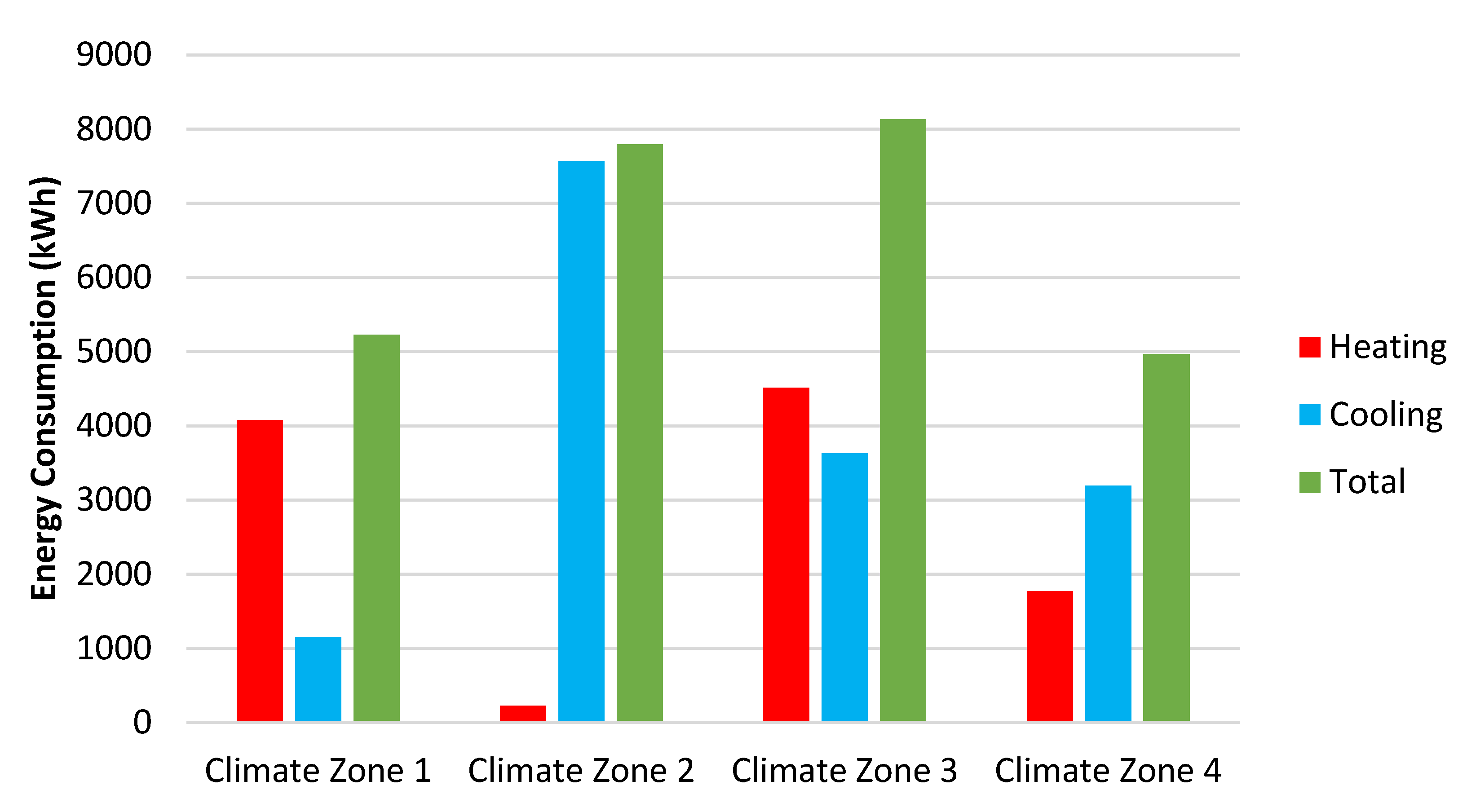 Sustainability 14 13504 g005