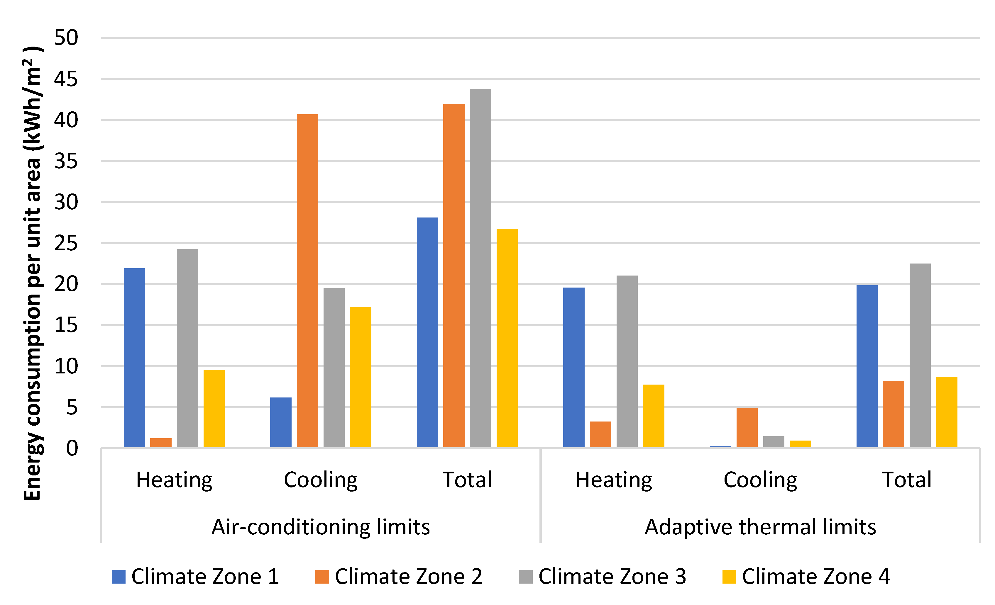 Sustainability 14 13504 g007
