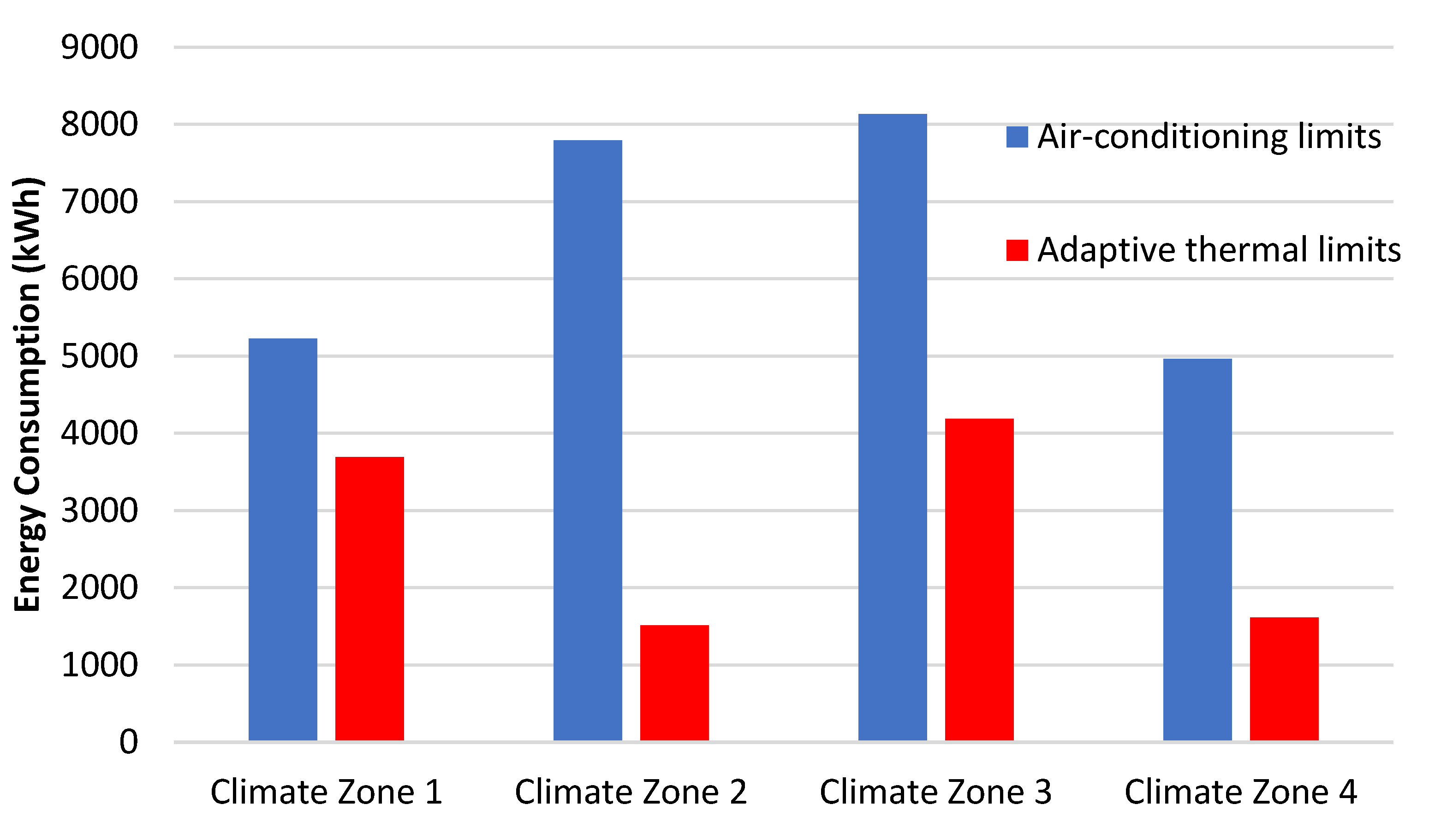 Sustainability 14 13504 g008