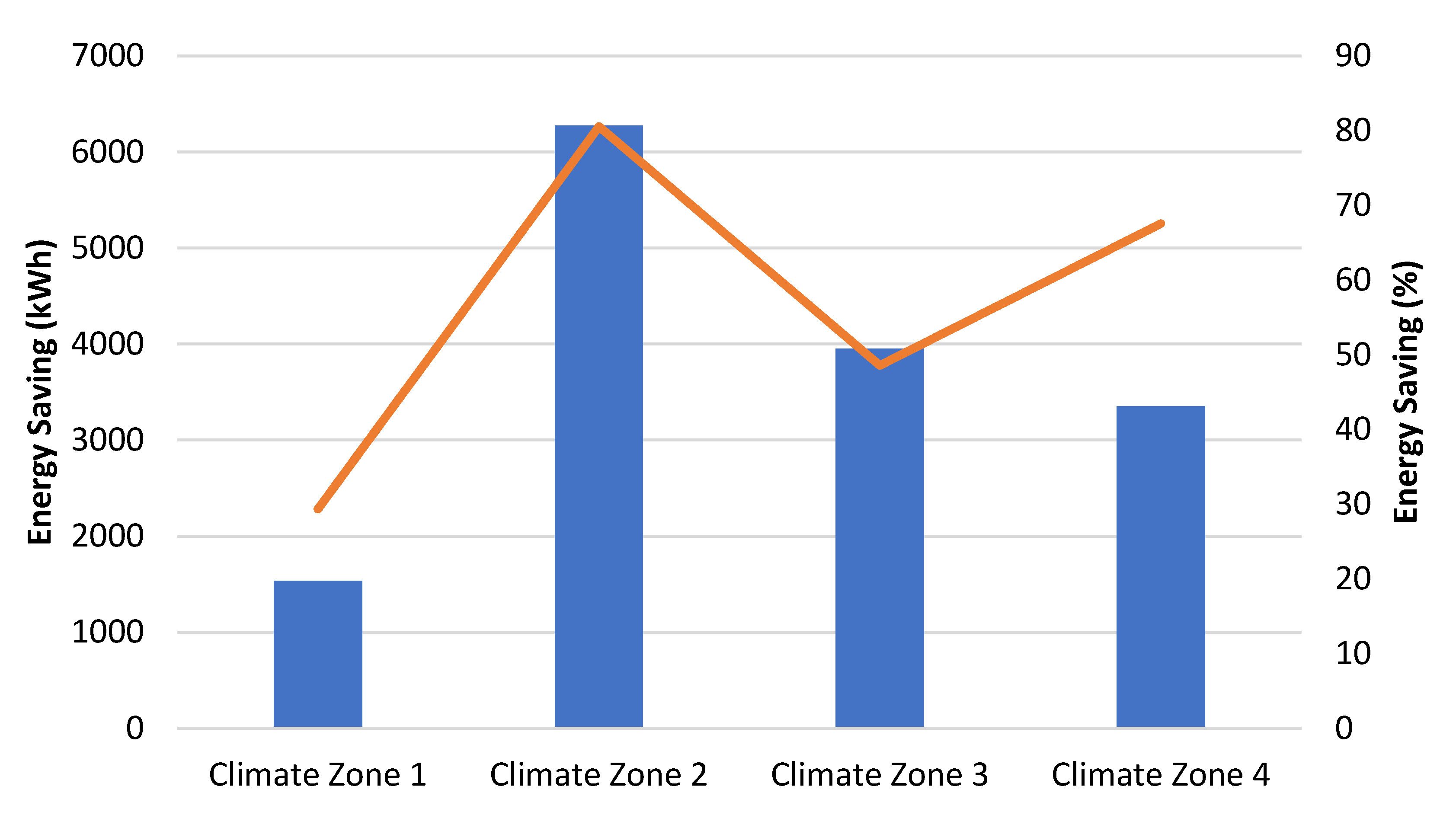 Sustainability 14 13504 g010