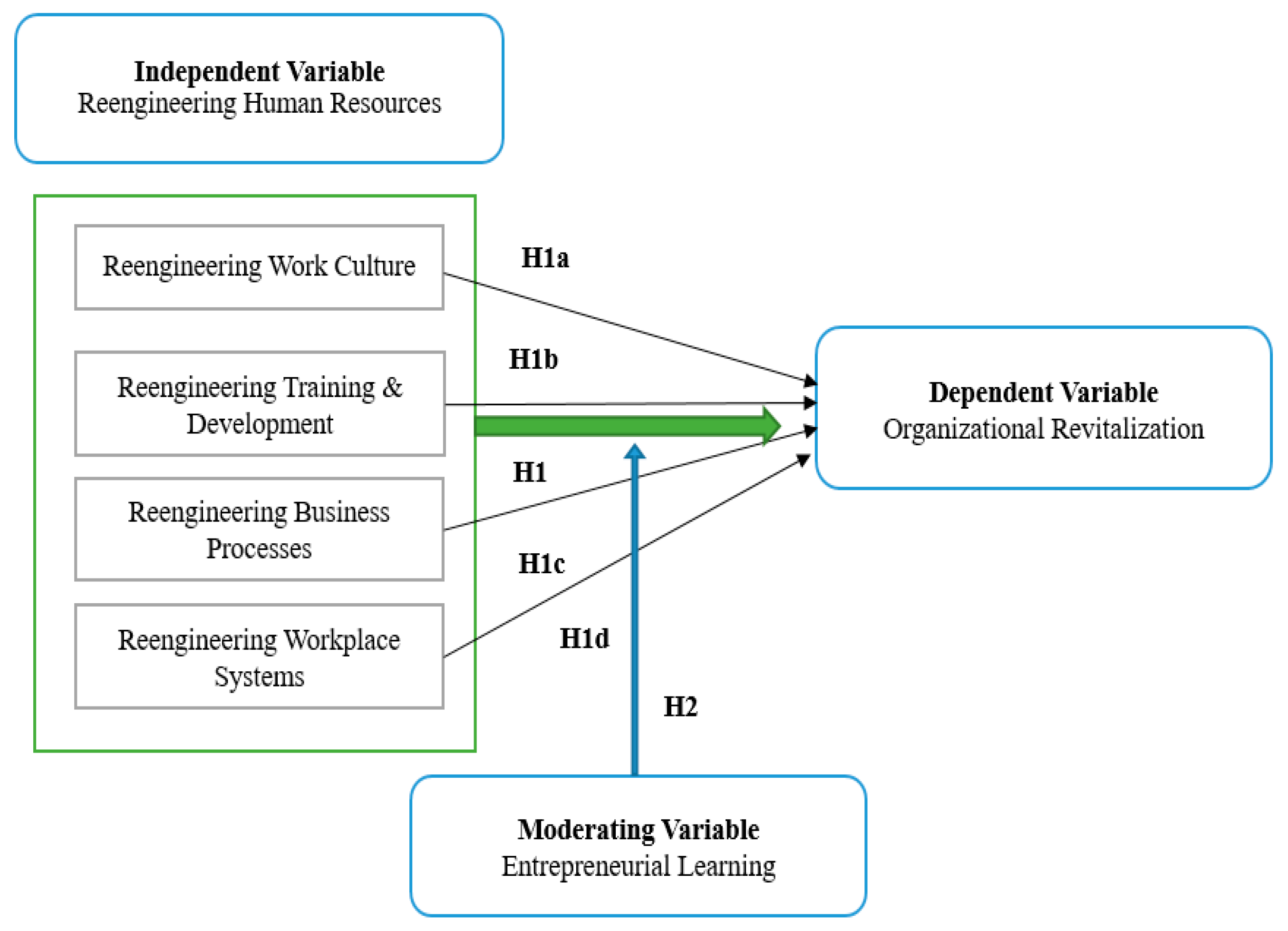 Sustainability 14 13509 g001