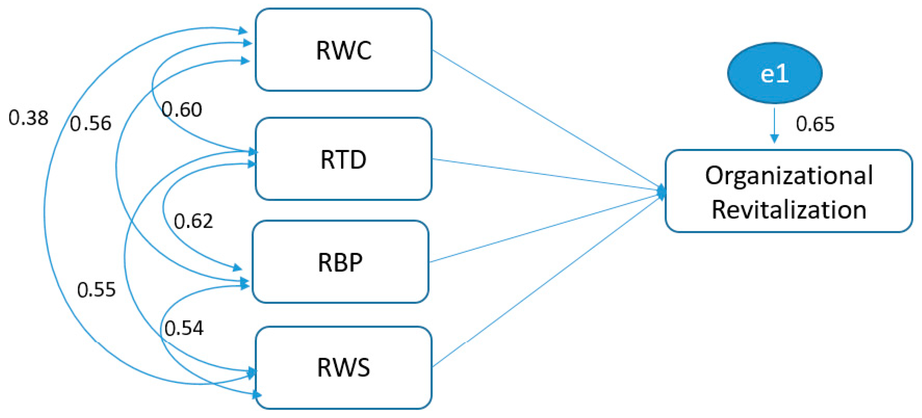 Sustainability 14 13509 g002