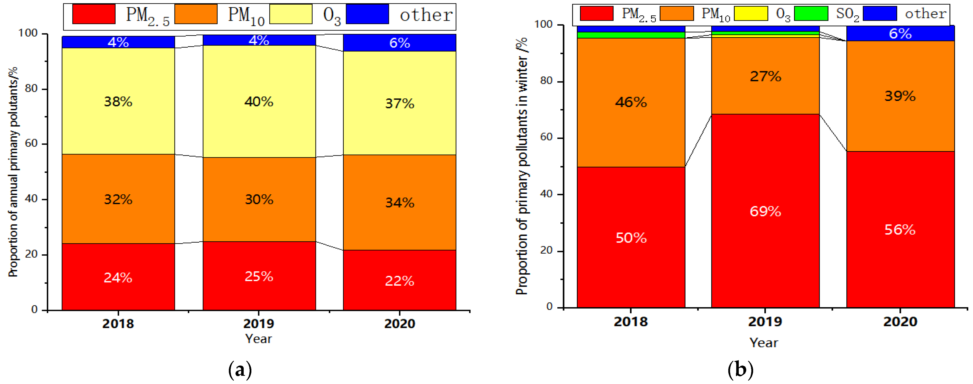 Sustainability 14 13511 g005