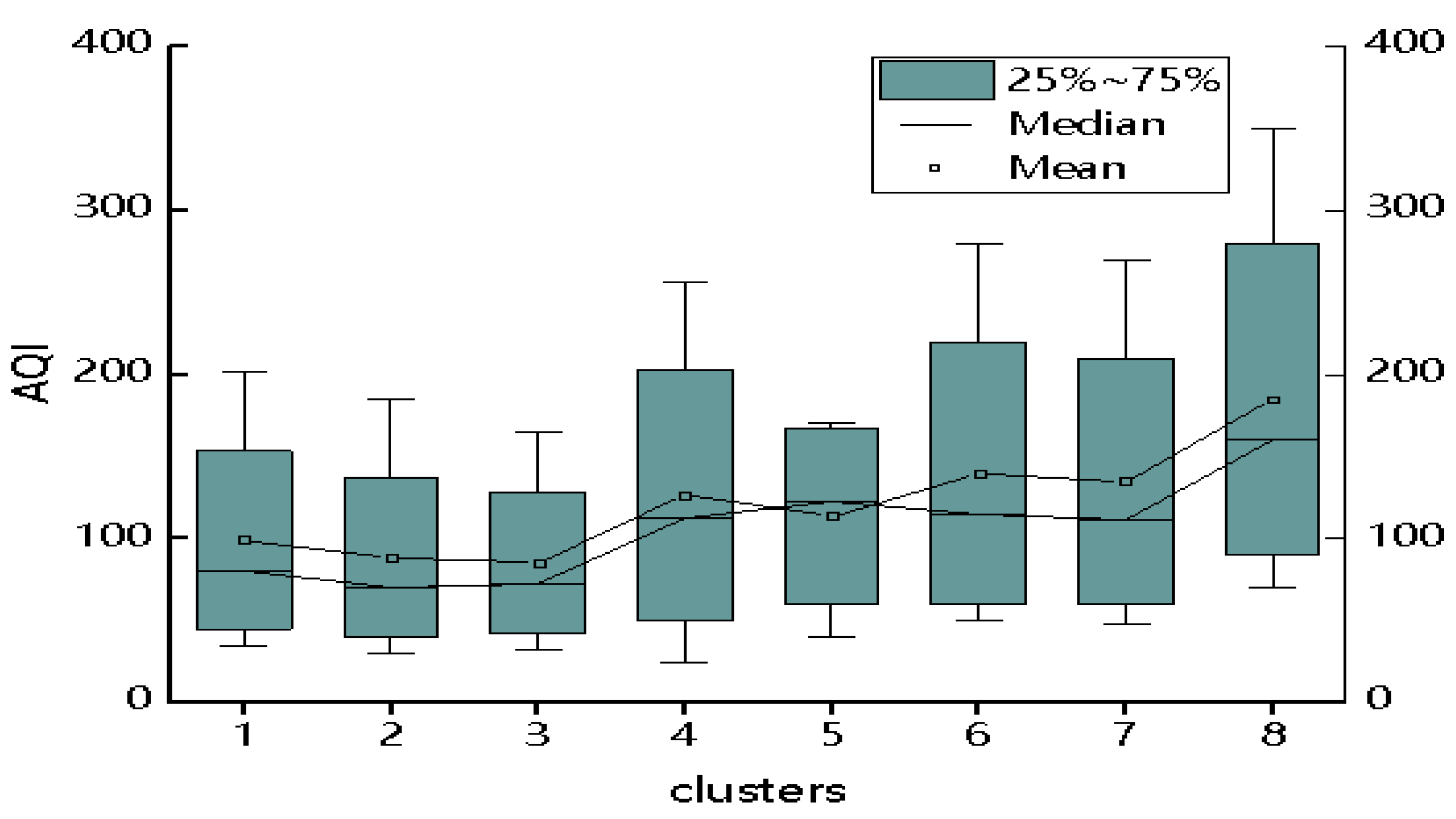 Sustainability 14 13511 g008