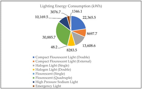 Sustainability 14 13515 g001 550