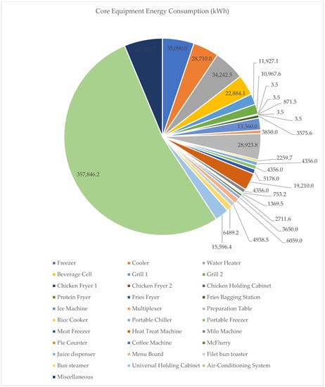 Sustainability 14 13515 g003 550
