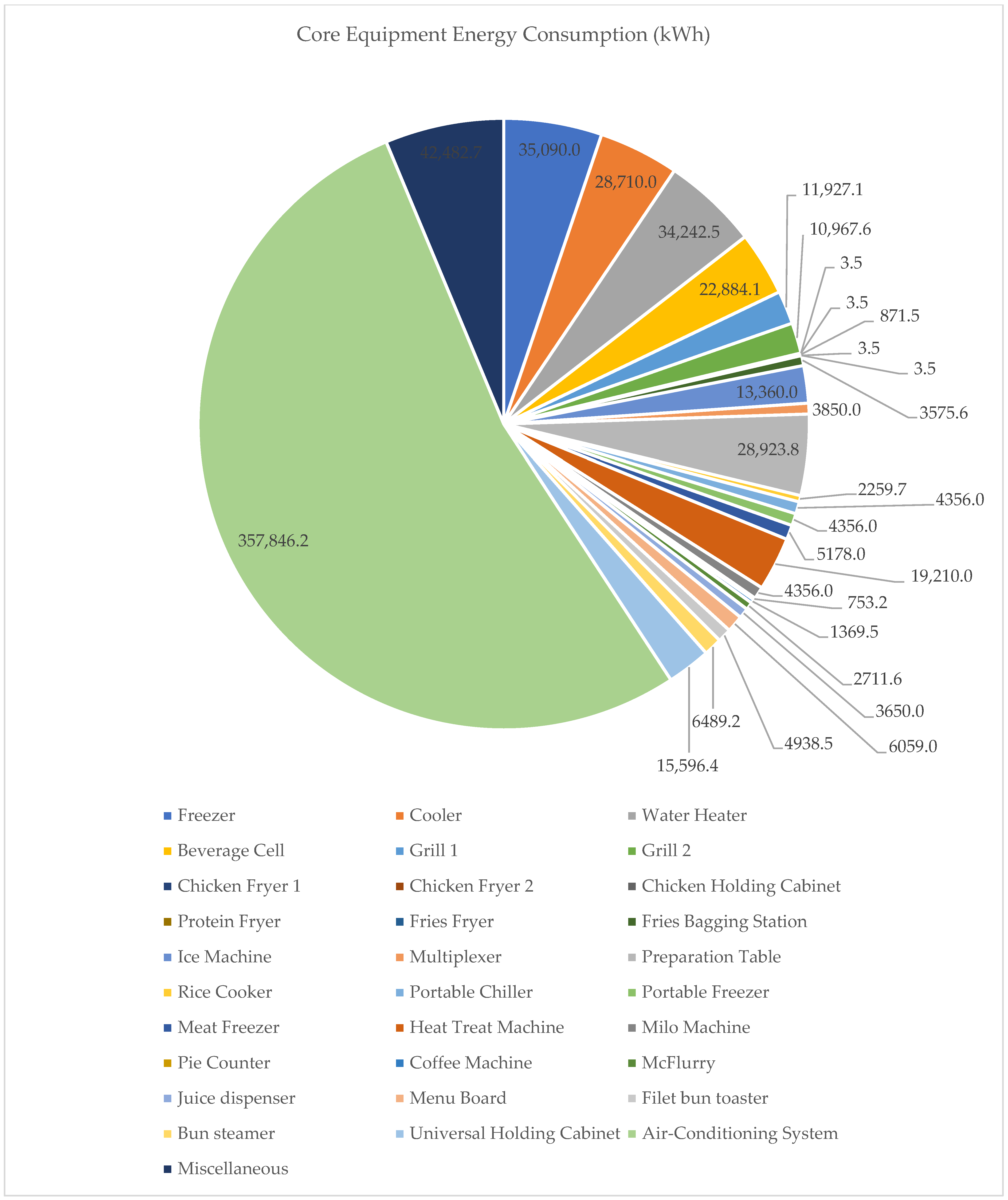 Sustainability 14 13515 g003