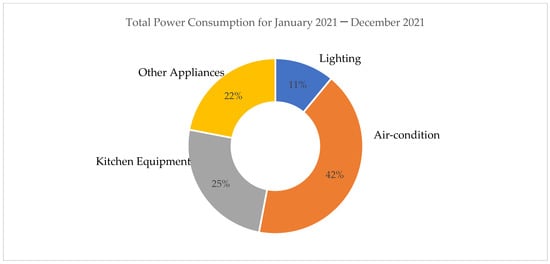 Sustainability 14 13515 g004 550