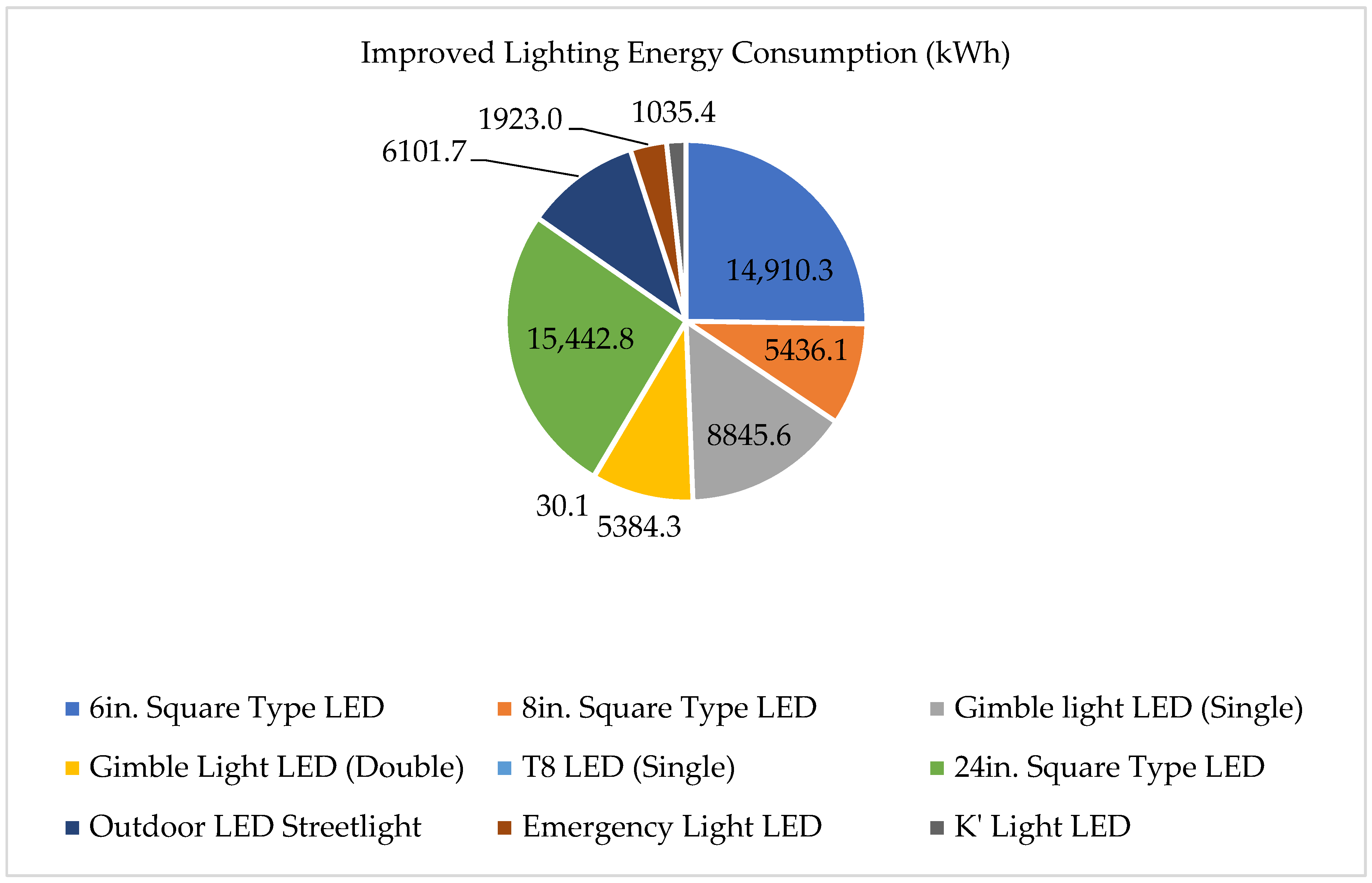 Sustainability 14 13515 g005