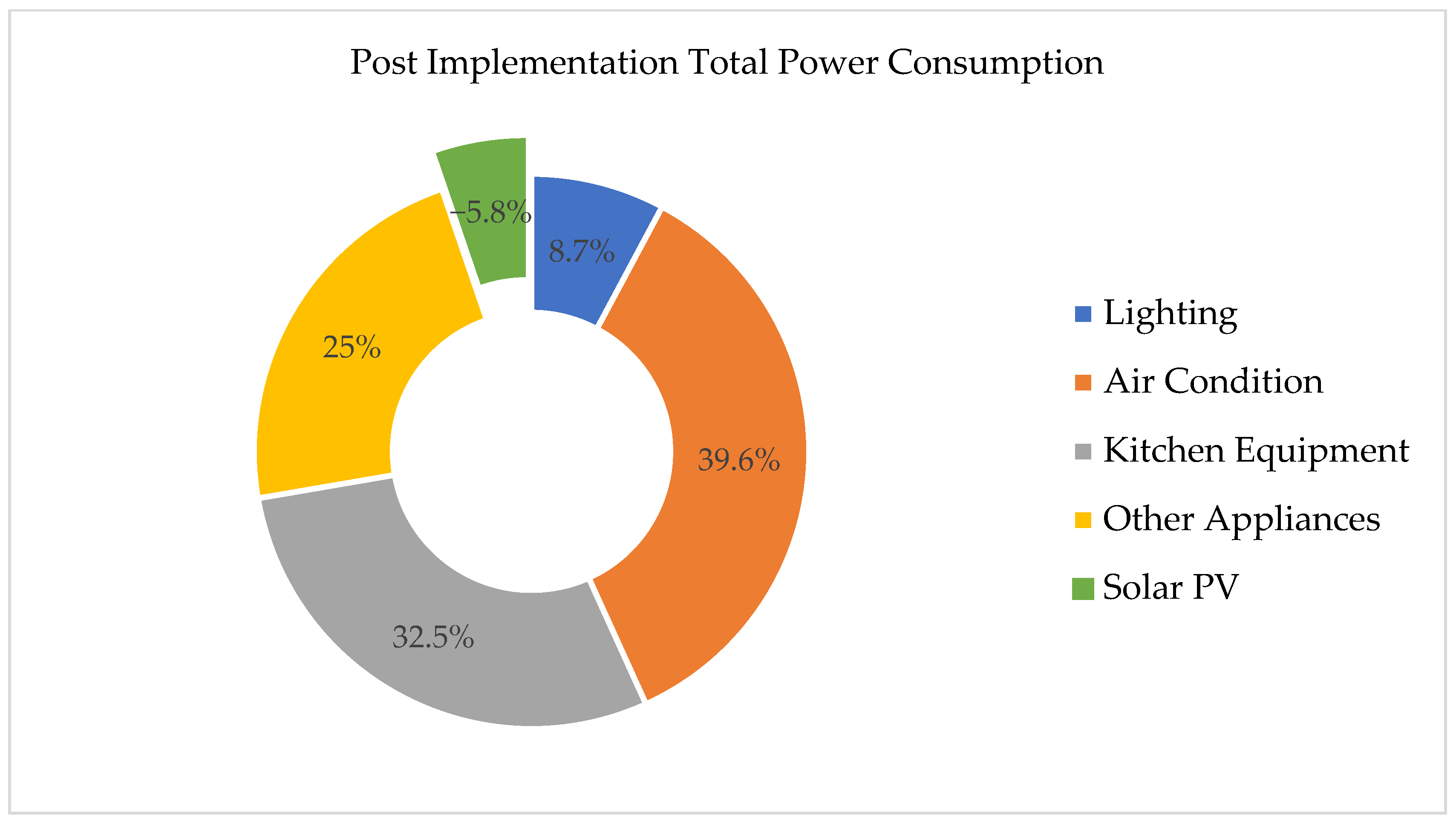 Sustainability 14 13515 g006
