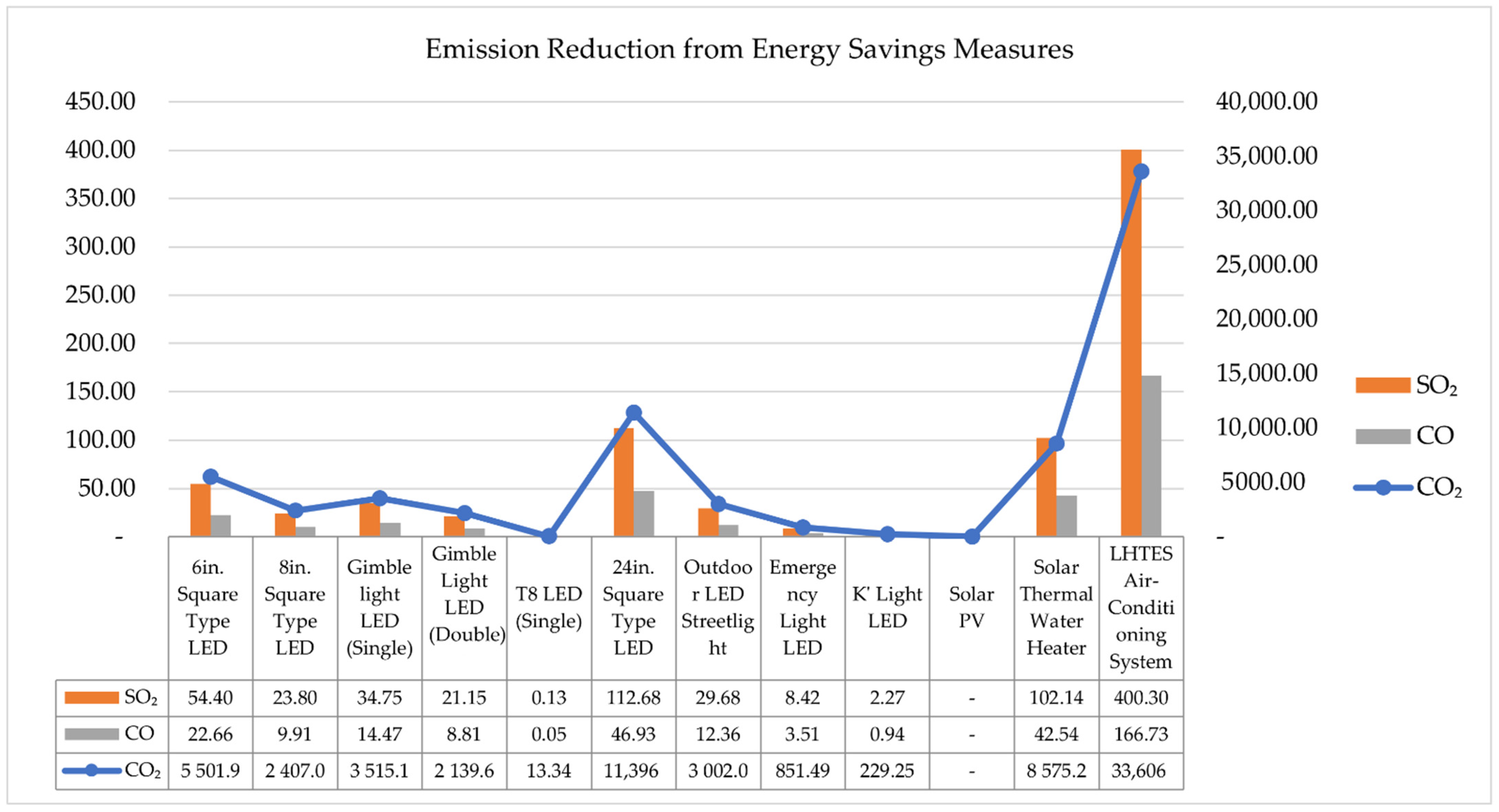 Sustainability 14 13515 g007