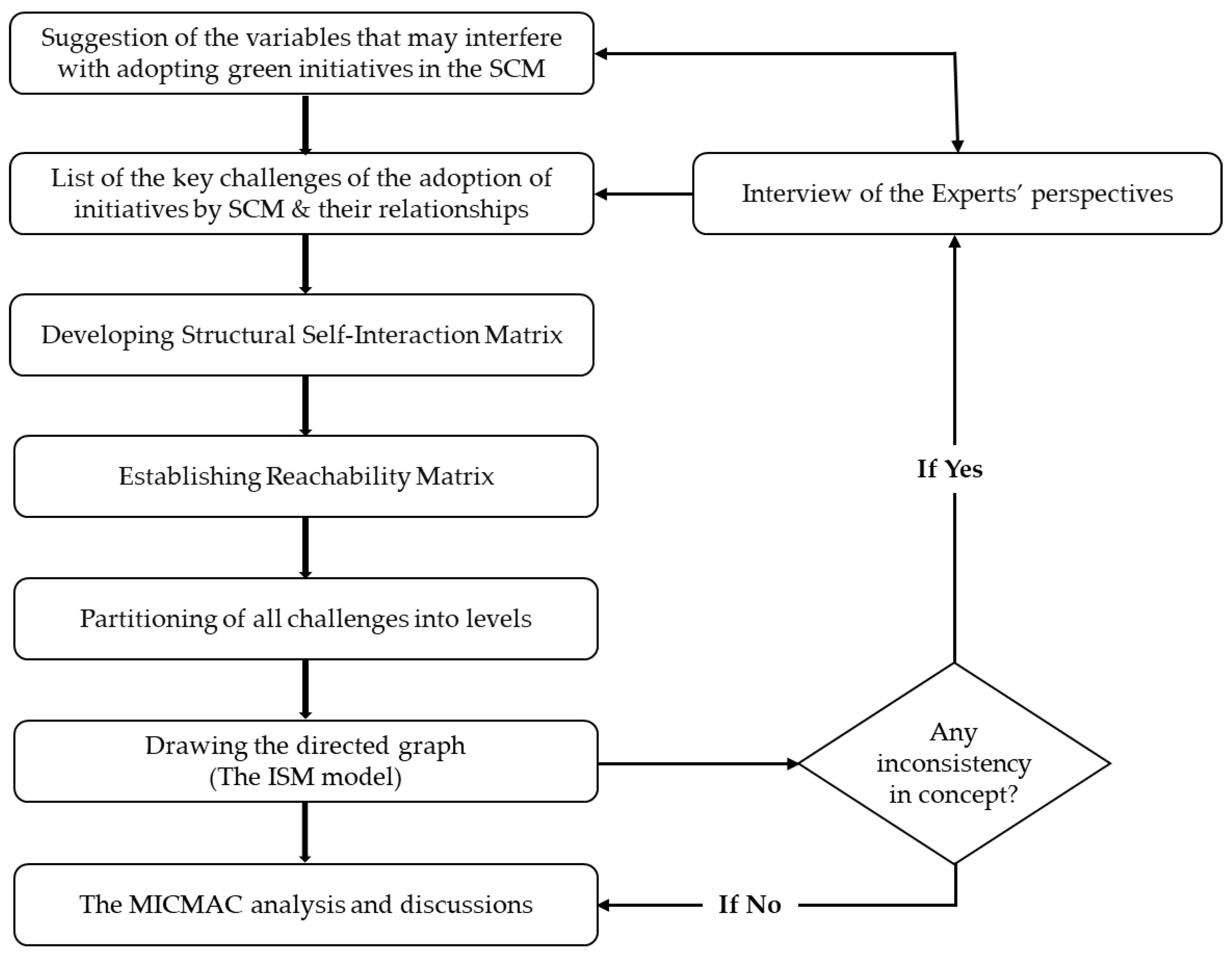 Sustainability 14 13516 g001