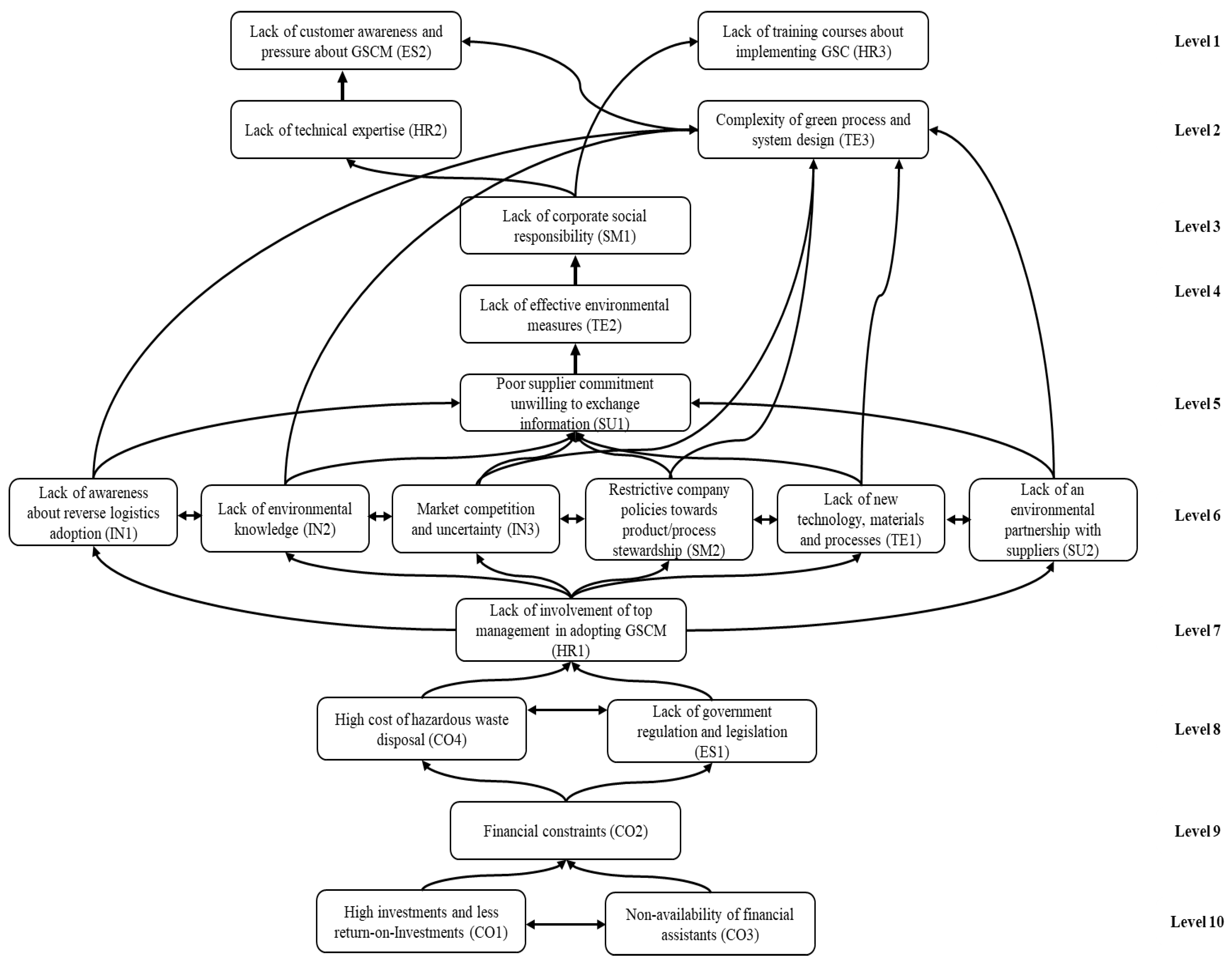 Sustainability 14 13516 g002