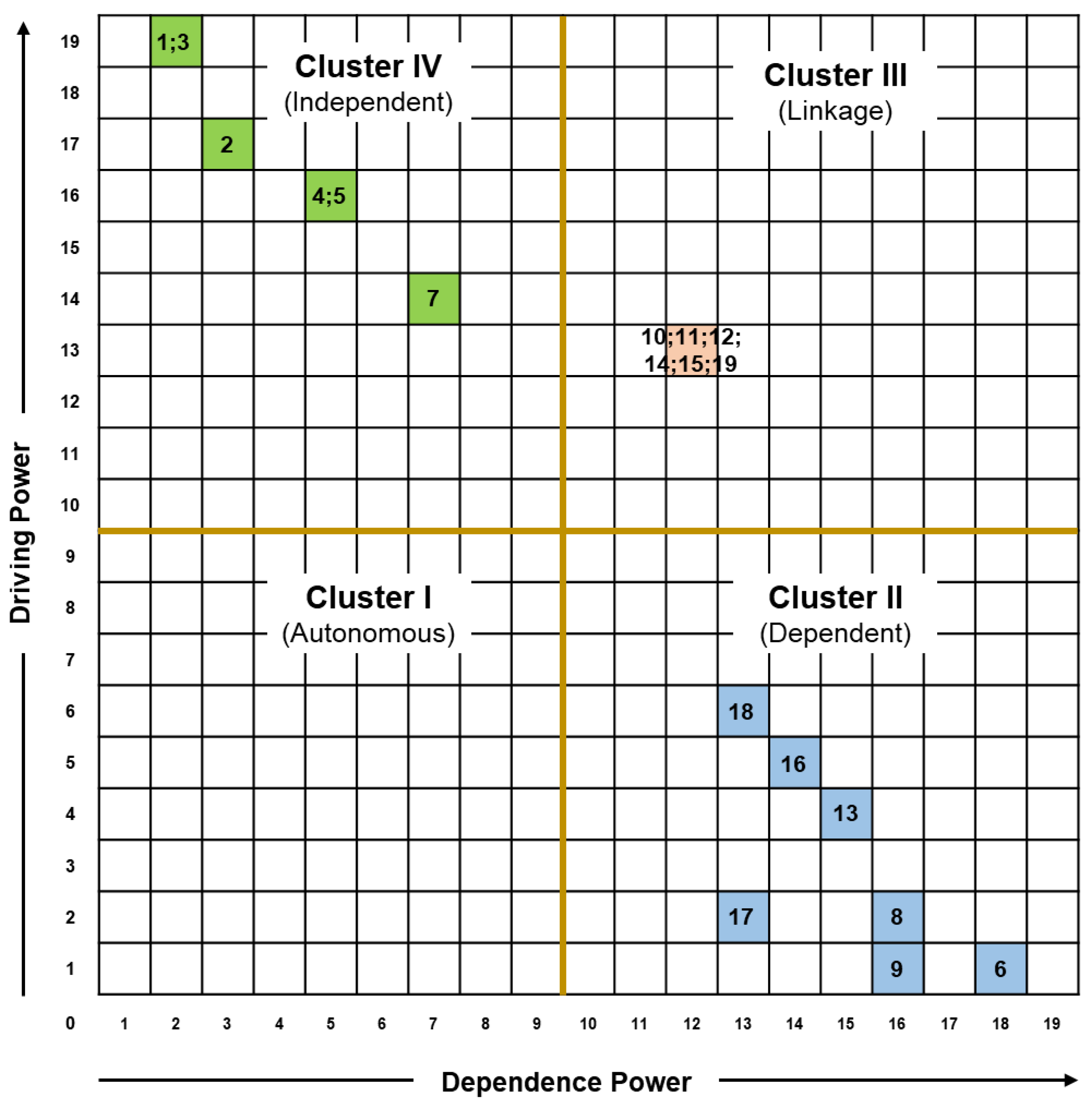 Sustainability 14 13516 g003